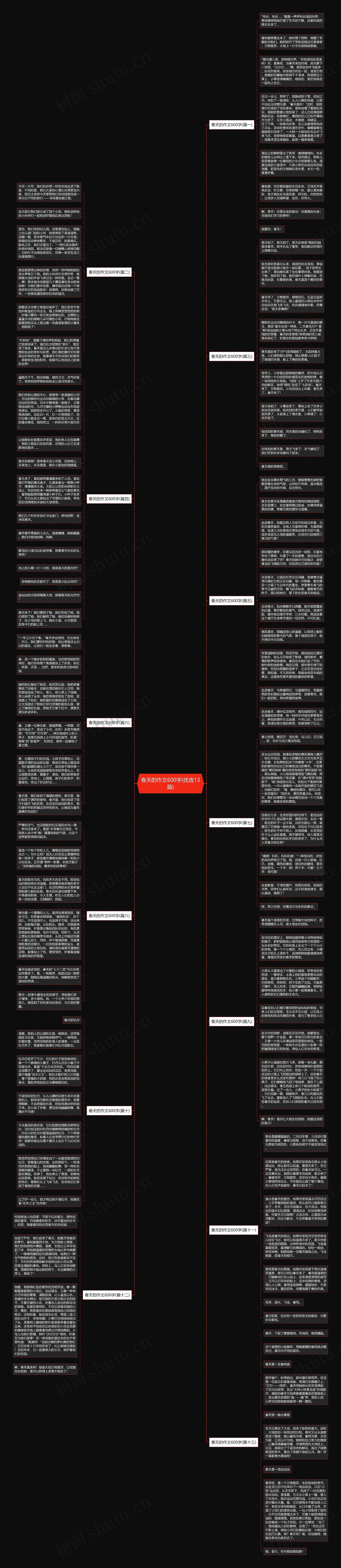 春天的作文600字(优选13篇)思维导图