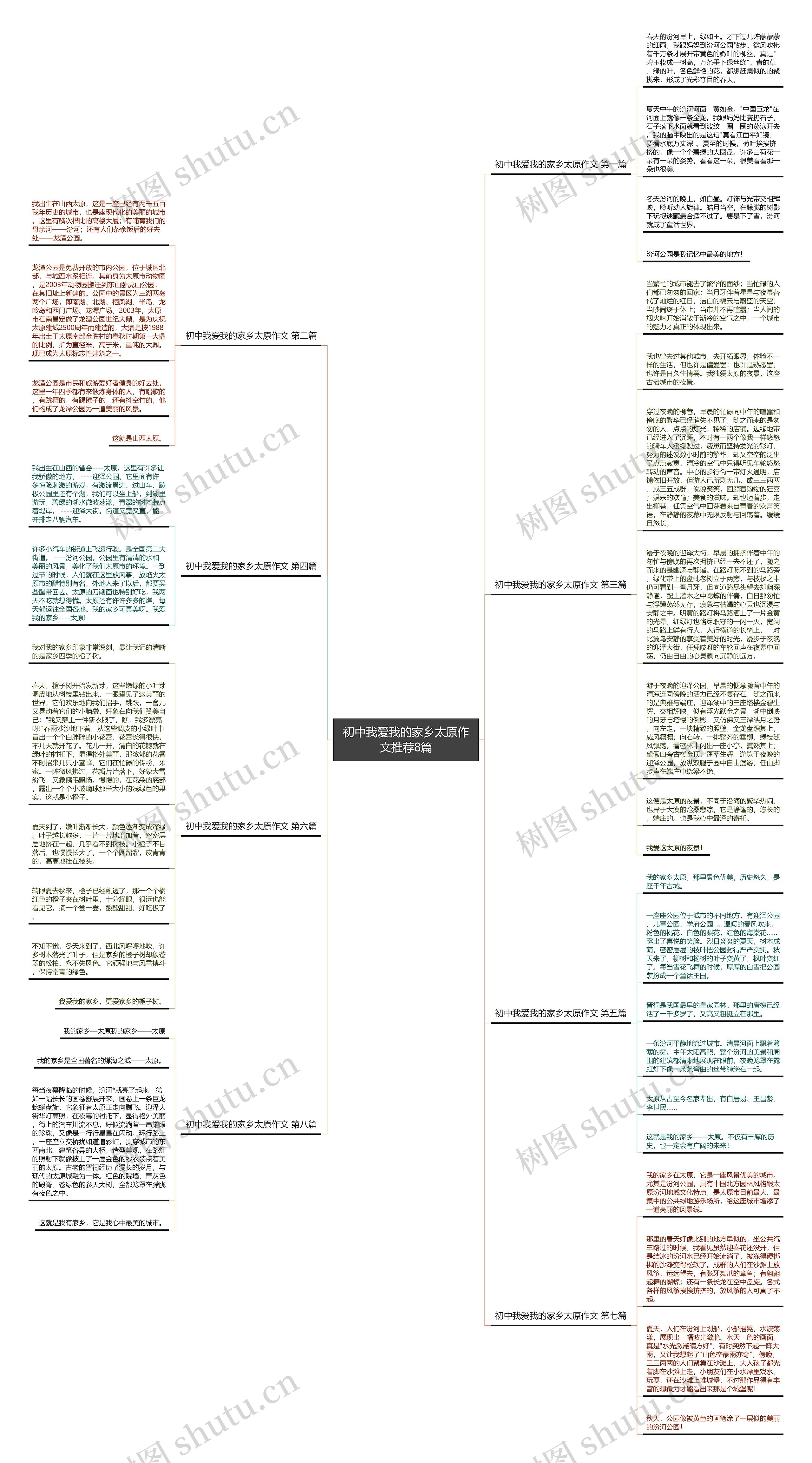 初中我爱我的家乡太原作文推荐8篇思维导图