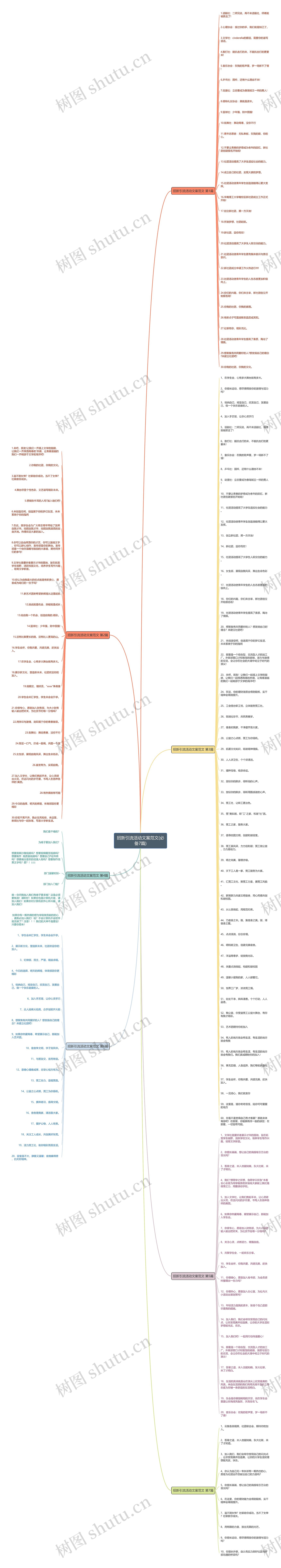 招新引流活动文案范文(必备7篇)思维导图