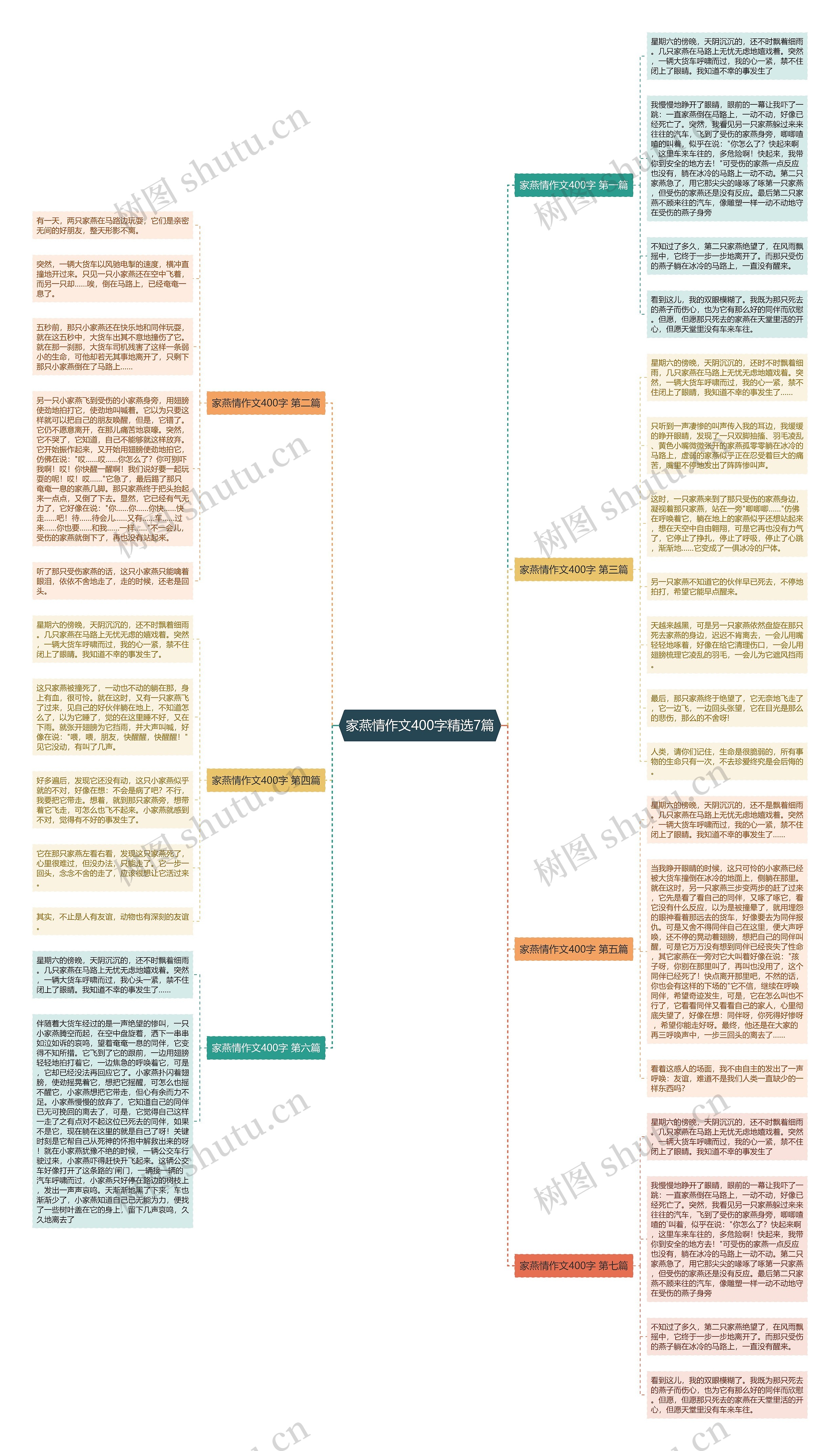家燕情作文400字精选7篇思维导图