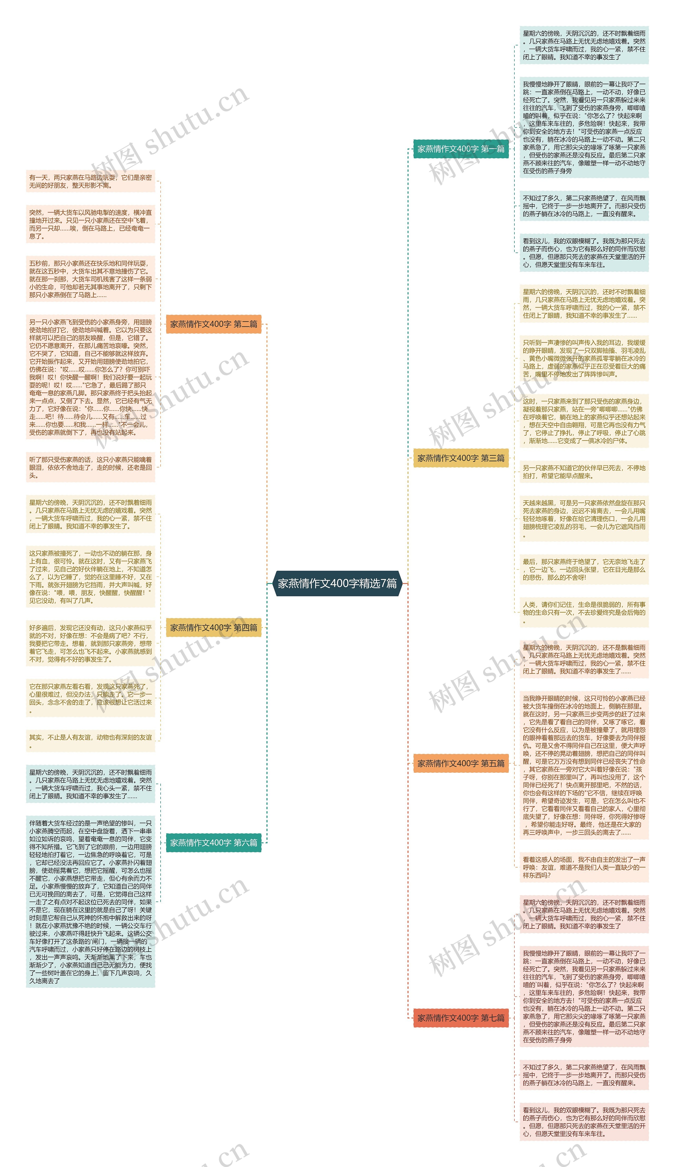 家燕情作文400字精选7篇 家燕情作文400字精选7篇