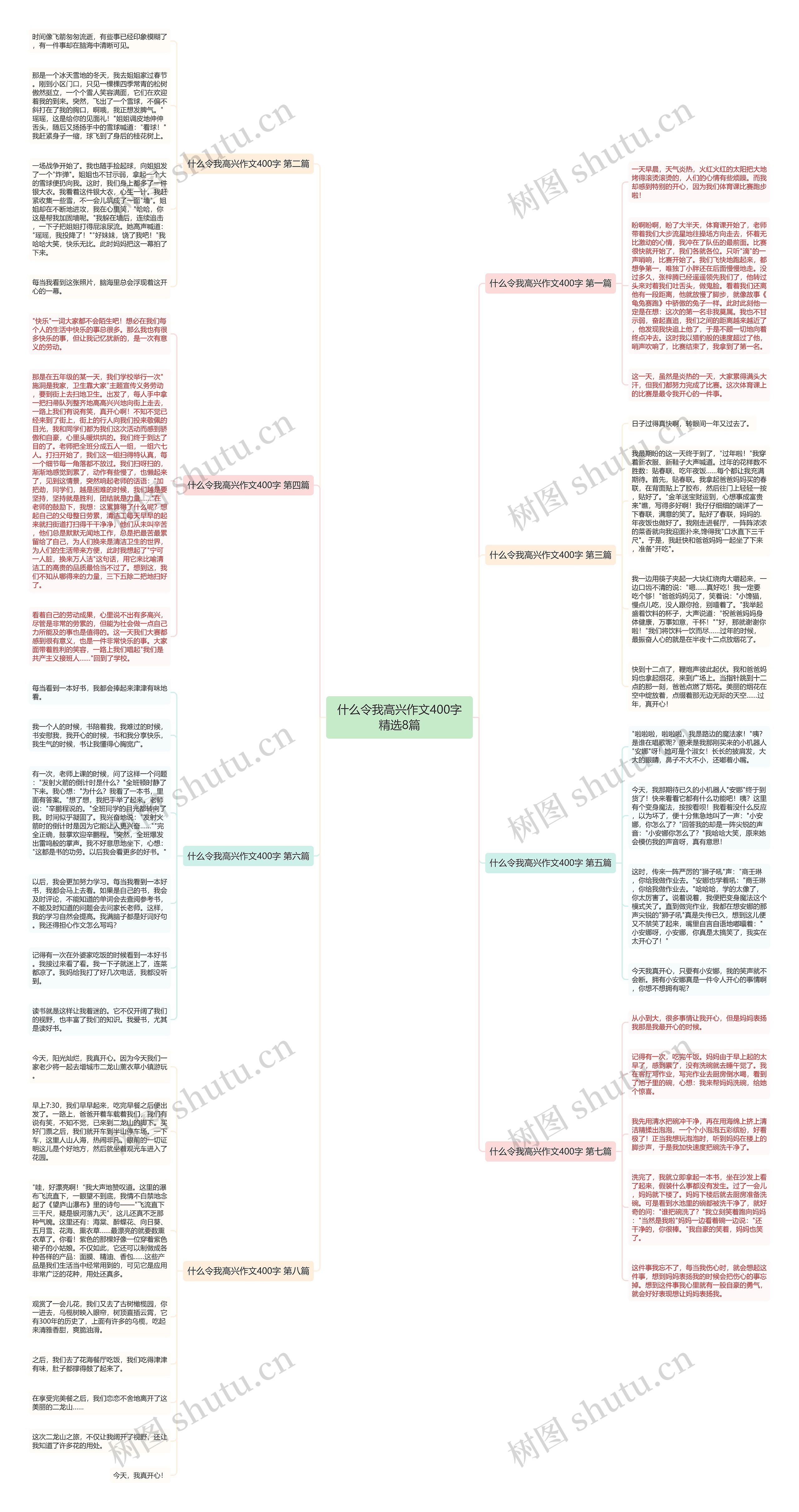 什么令我高兴作文400字精选8篇思维导图