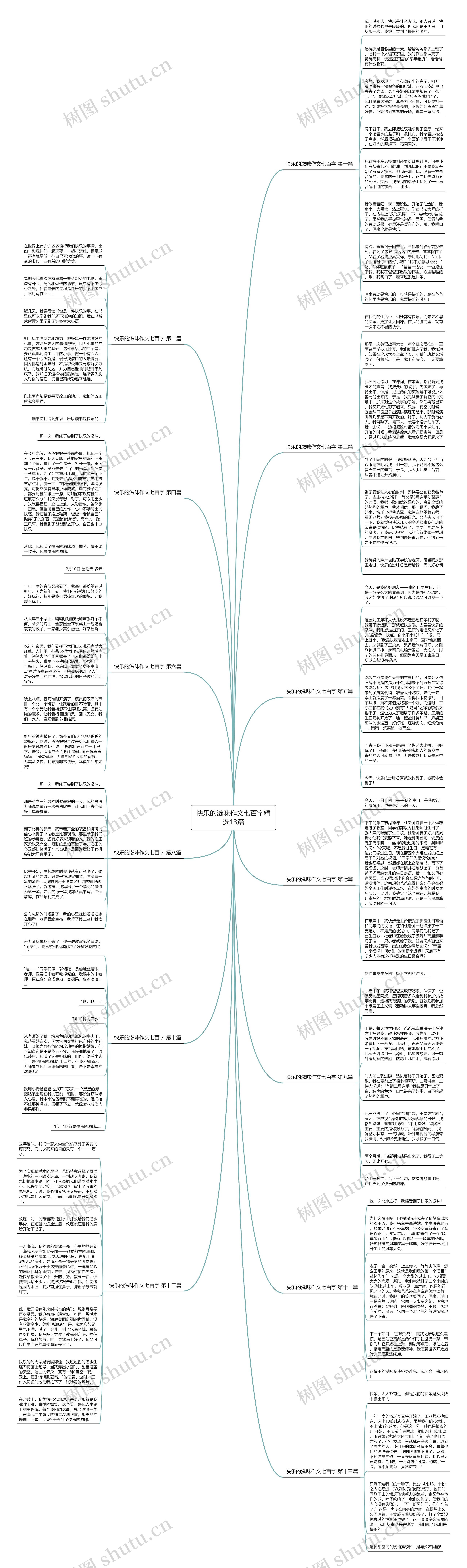 快乐的滋味作文七百字精选13篇思维导图