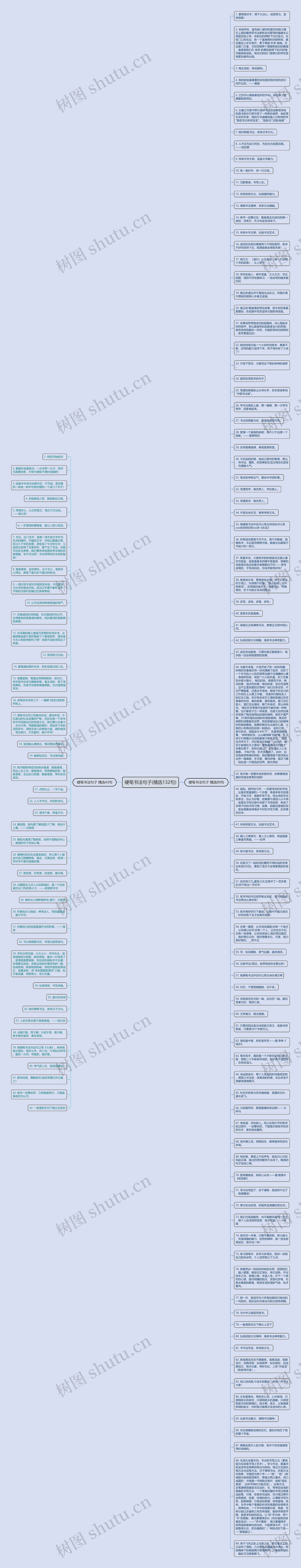 硬笔书法句子(精选132句)思维导图