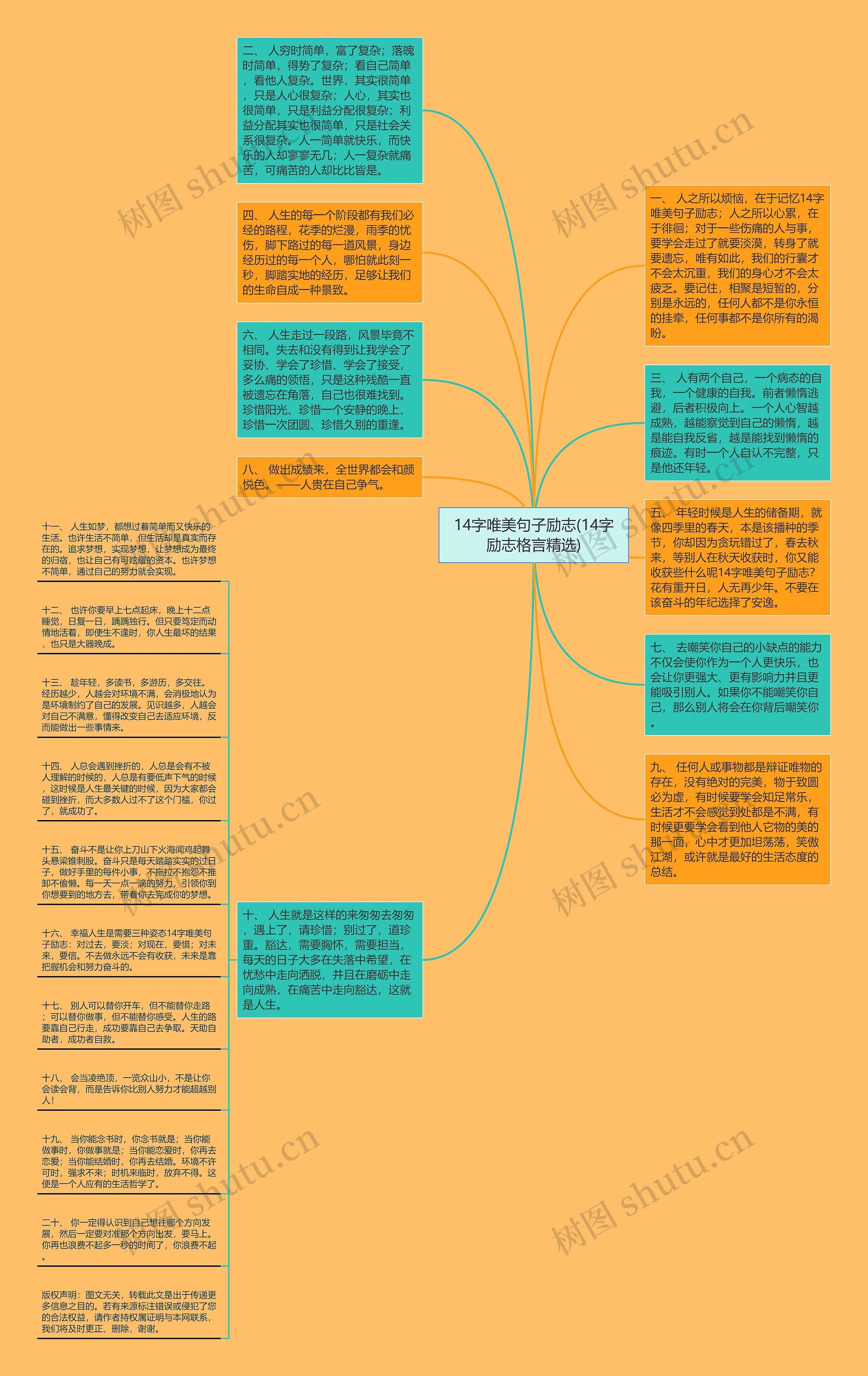 14字唯美句子励志(14字励志格言精选)思维导图