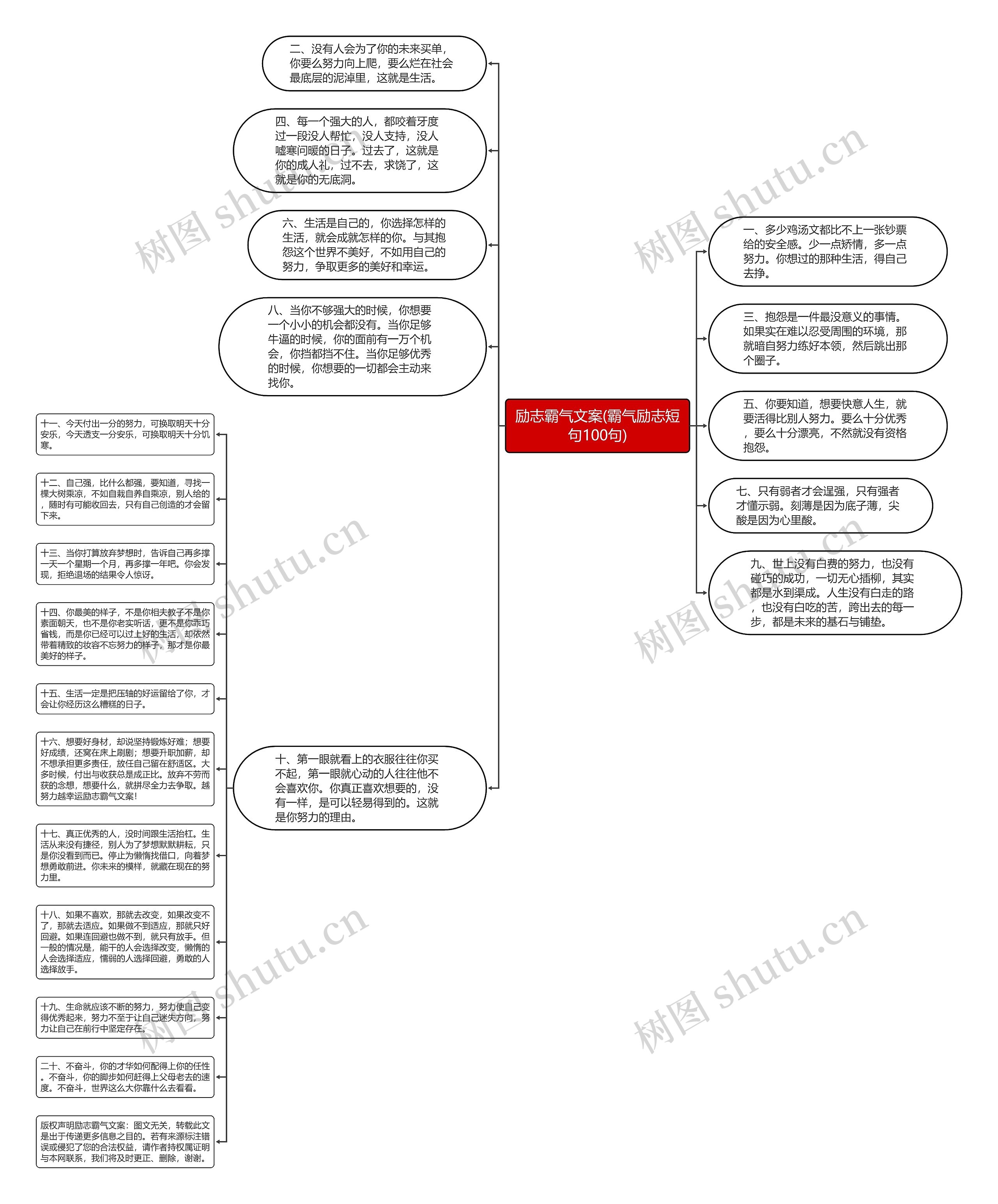 励志霸气文案(霸气励志短句100句)思维导图