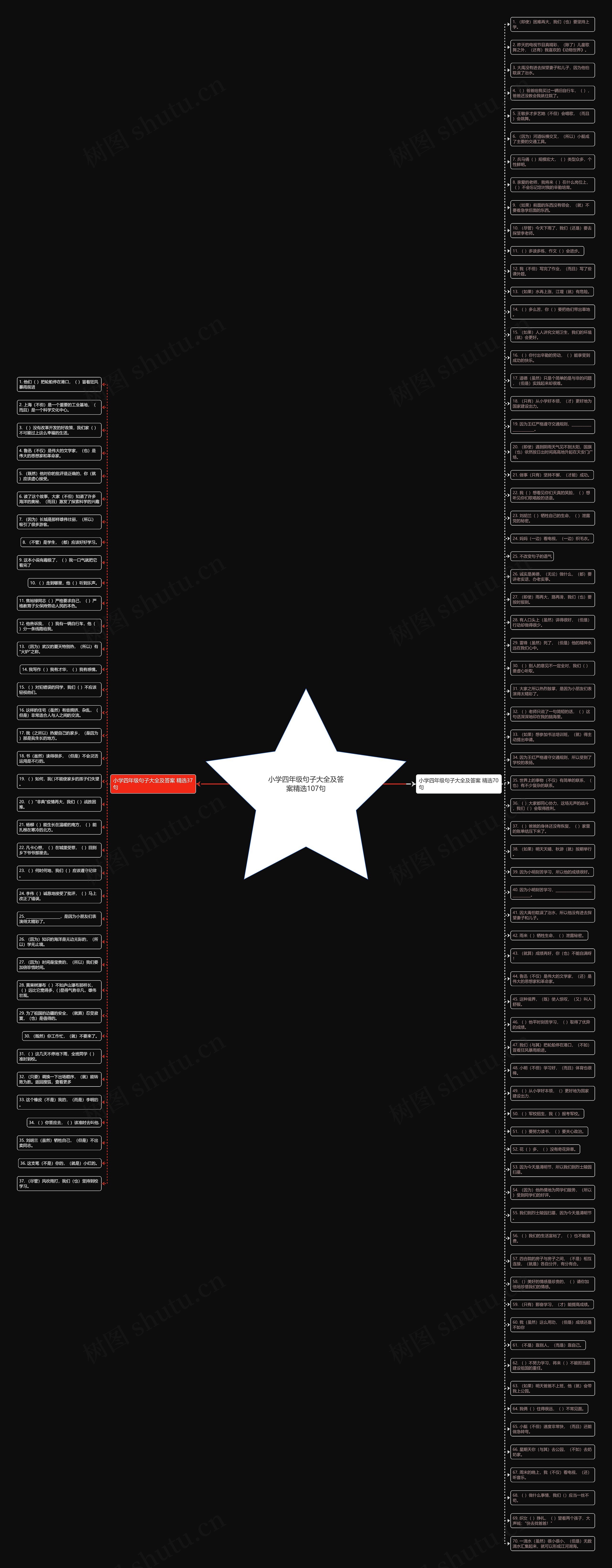 小学四年级句子大全及答案精选107句思维导图