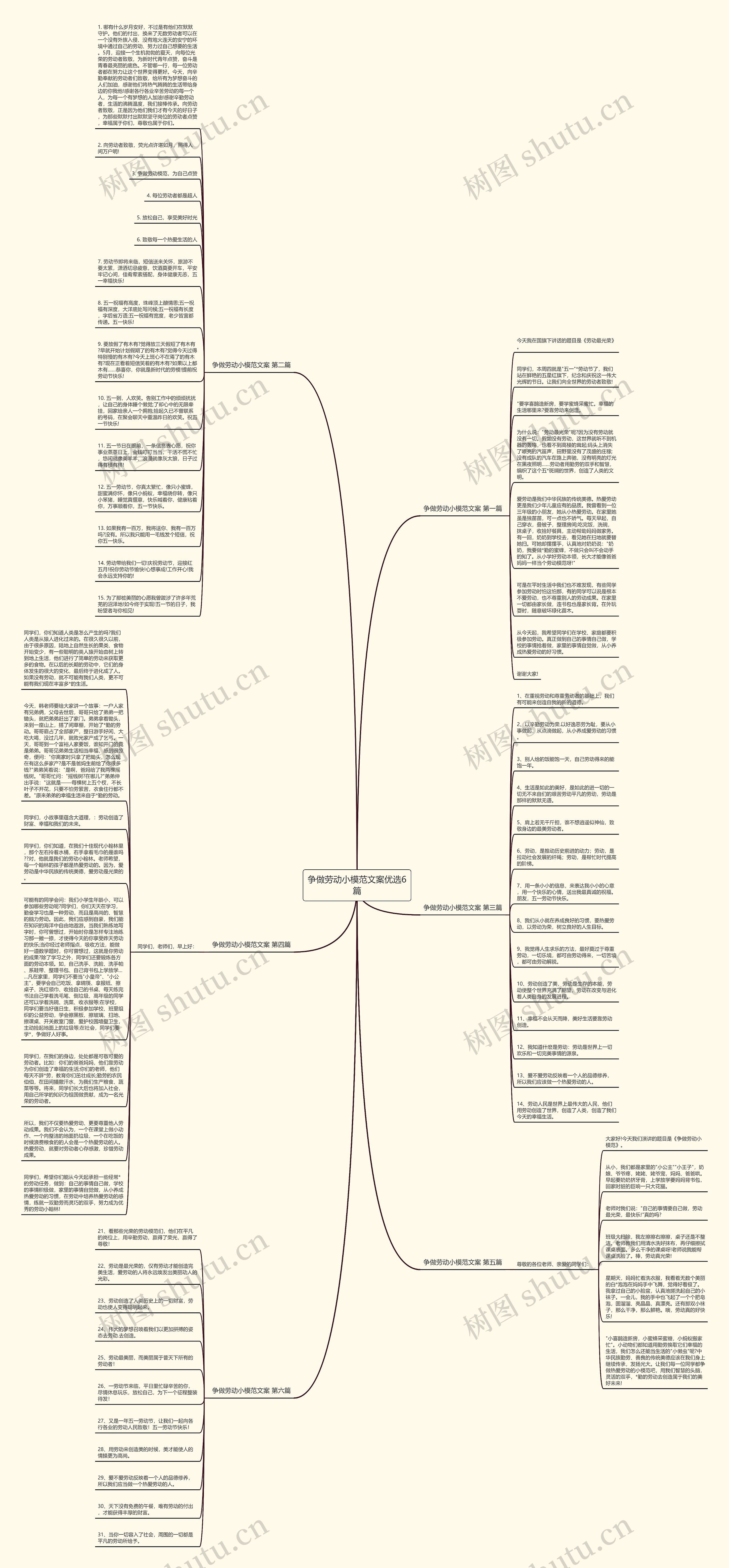 争做劳动小模范文案优选6篇思维导图
