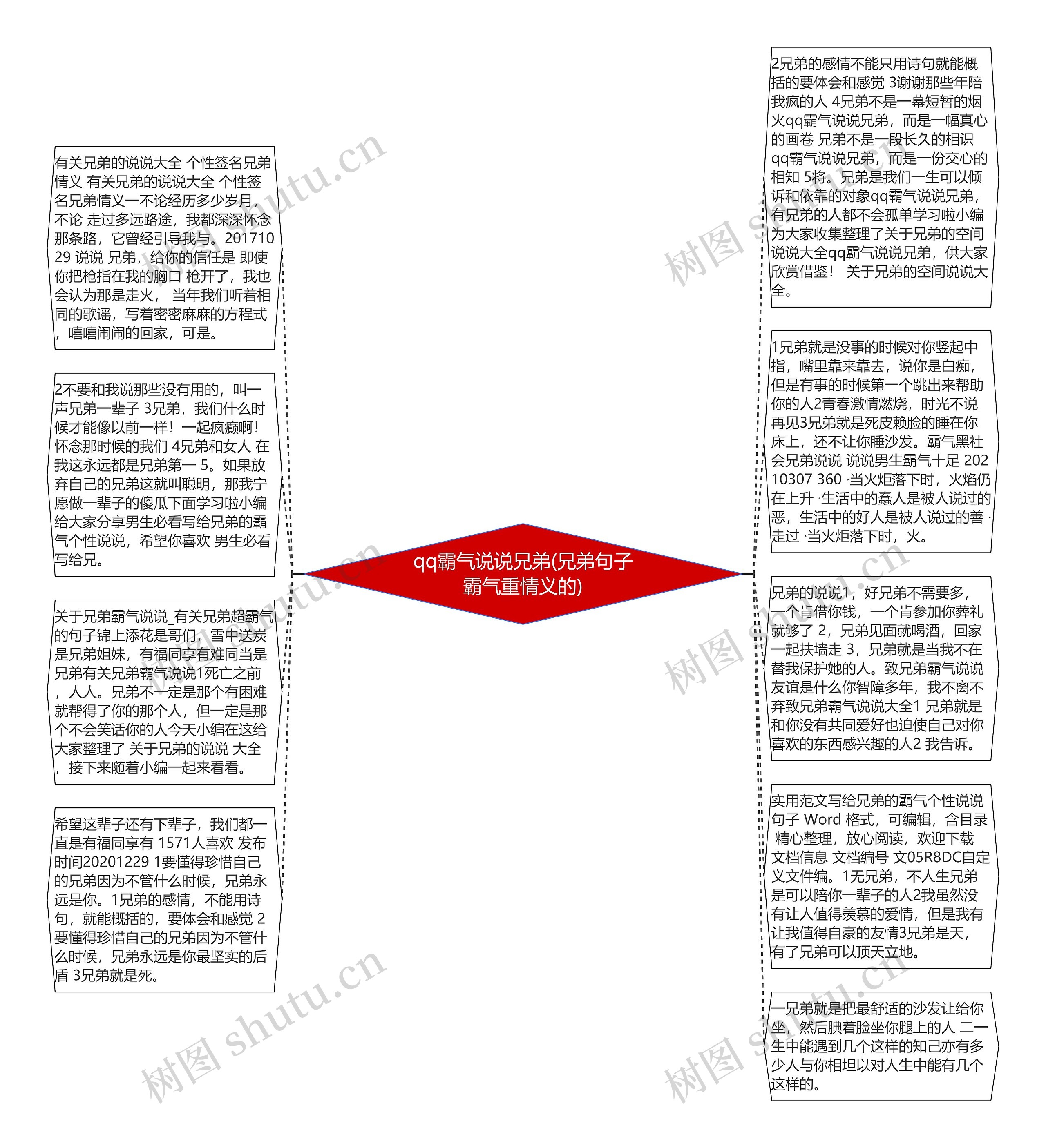 qq霸气说说兄弟(兄弟句子霸气重情义的)思维导图