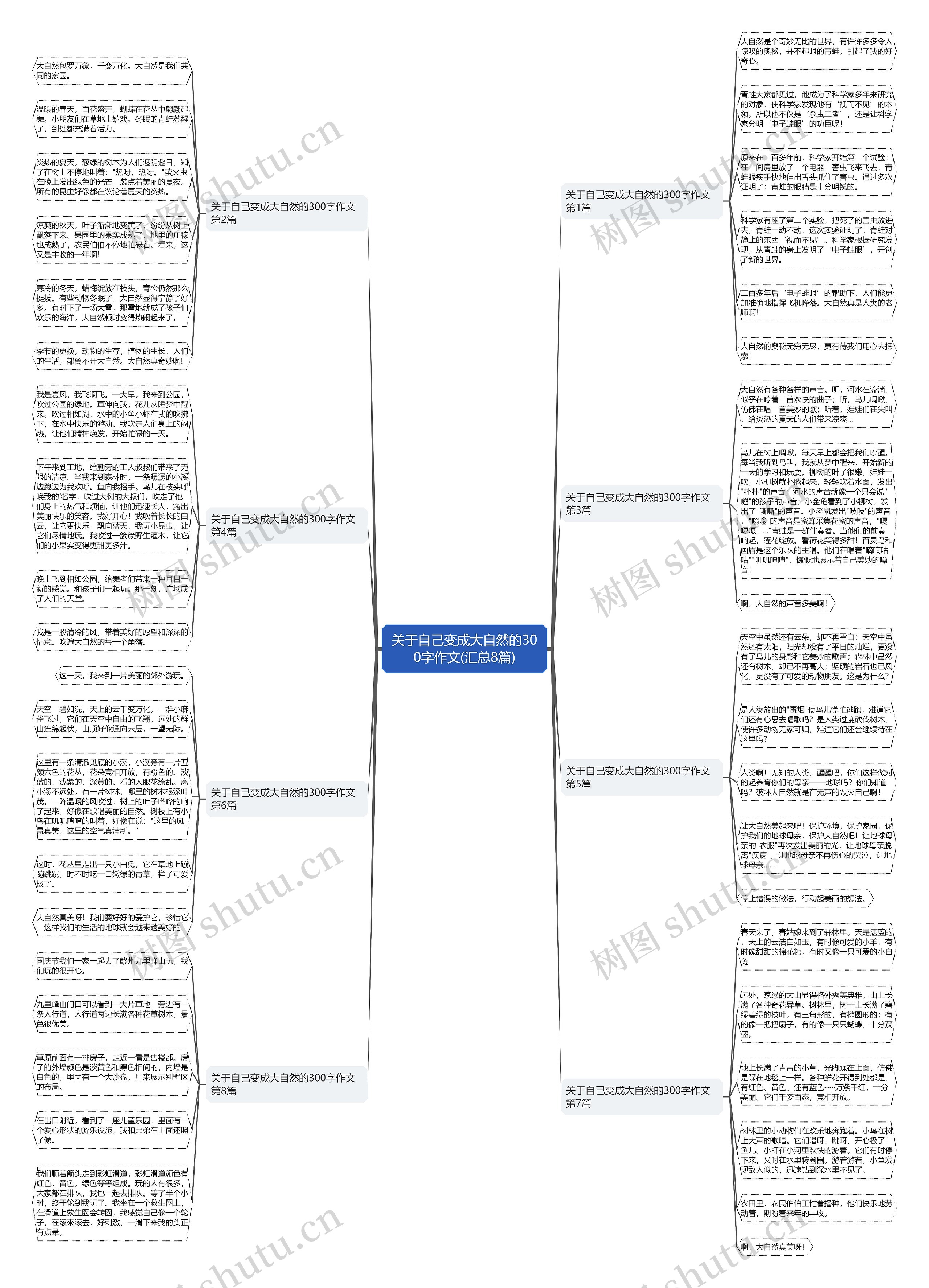 关于自己变成大自然的300字作文(汇总8篇) 关于自己变成大自然的300字作文(汇总8篇)