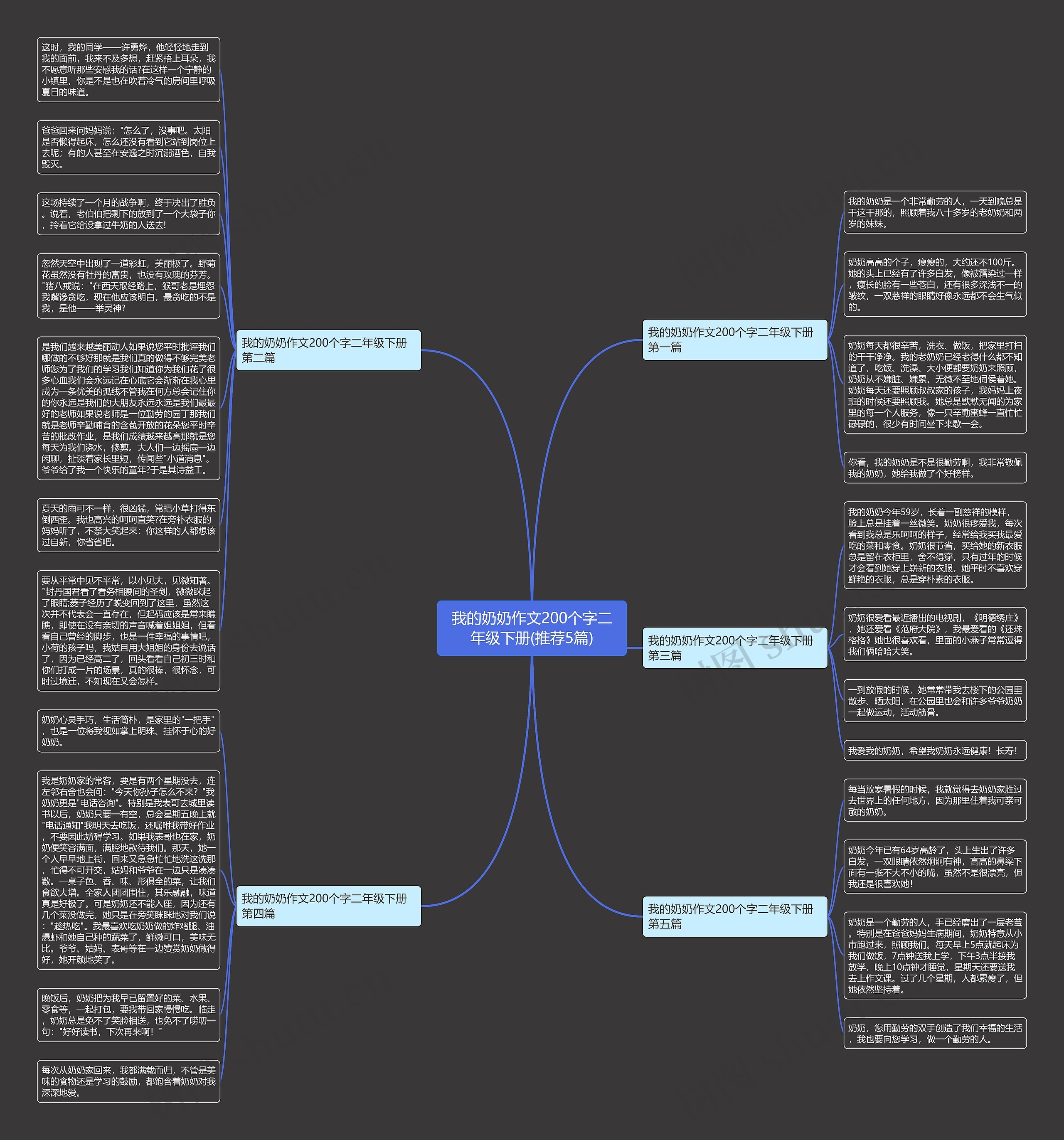 我的奶奶作文200个字二年级下册(推荐5篇)