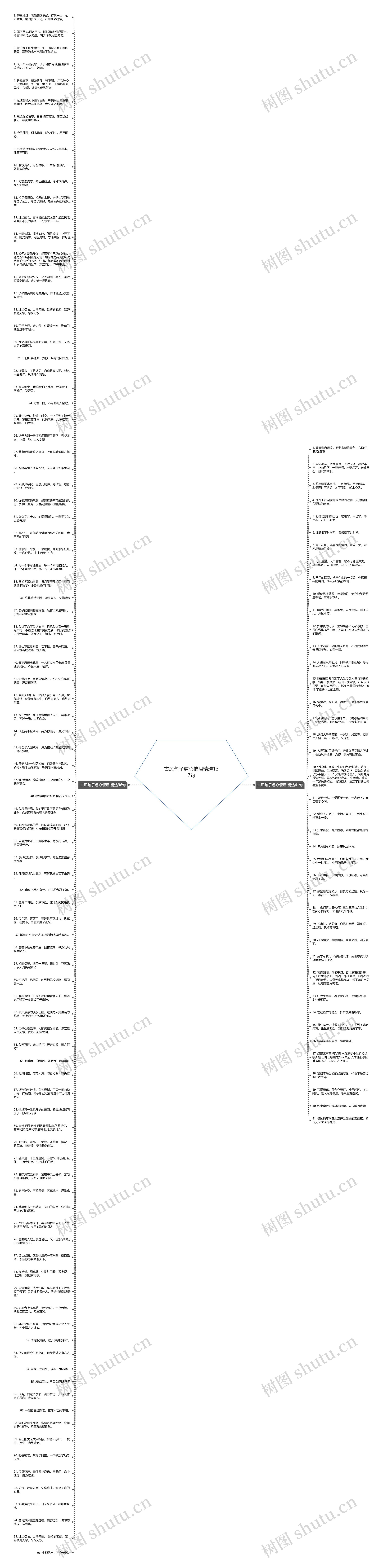 古风句子虐心催泪精选137句思维导图
