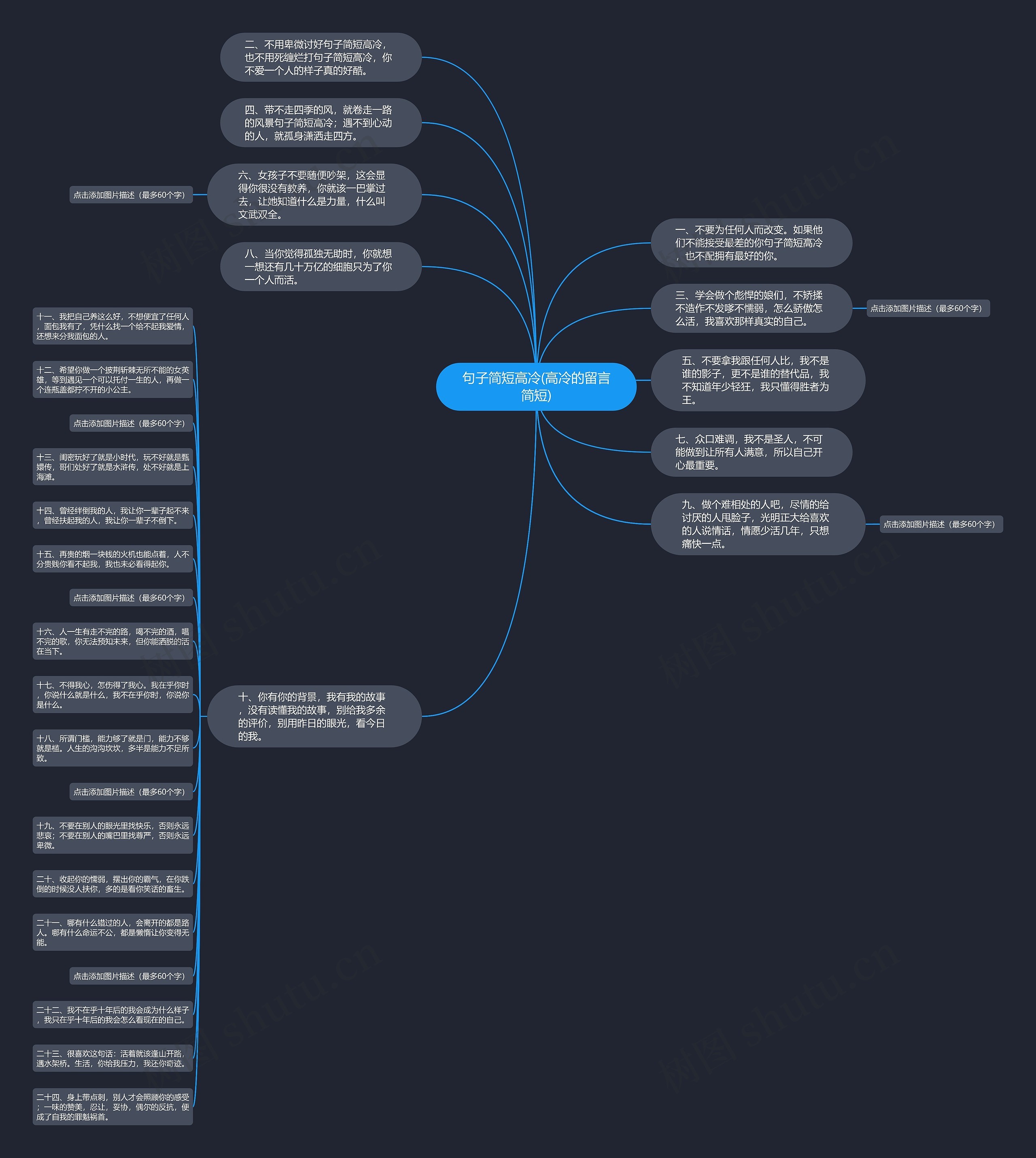 句子简短高冷(高冷的留言简短)思维导图