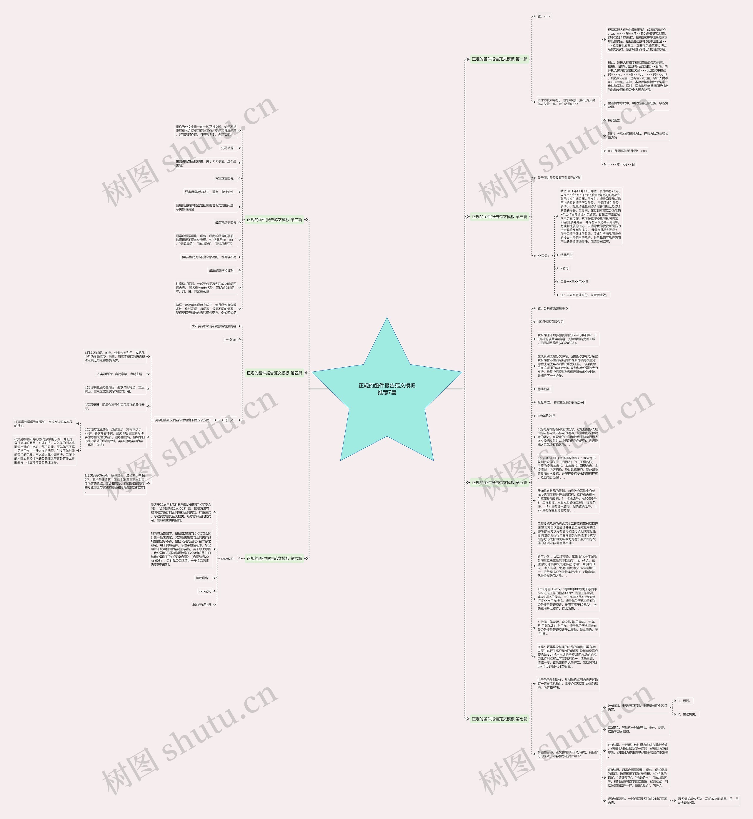 正规的函件报告范文推荐7篇思维导图