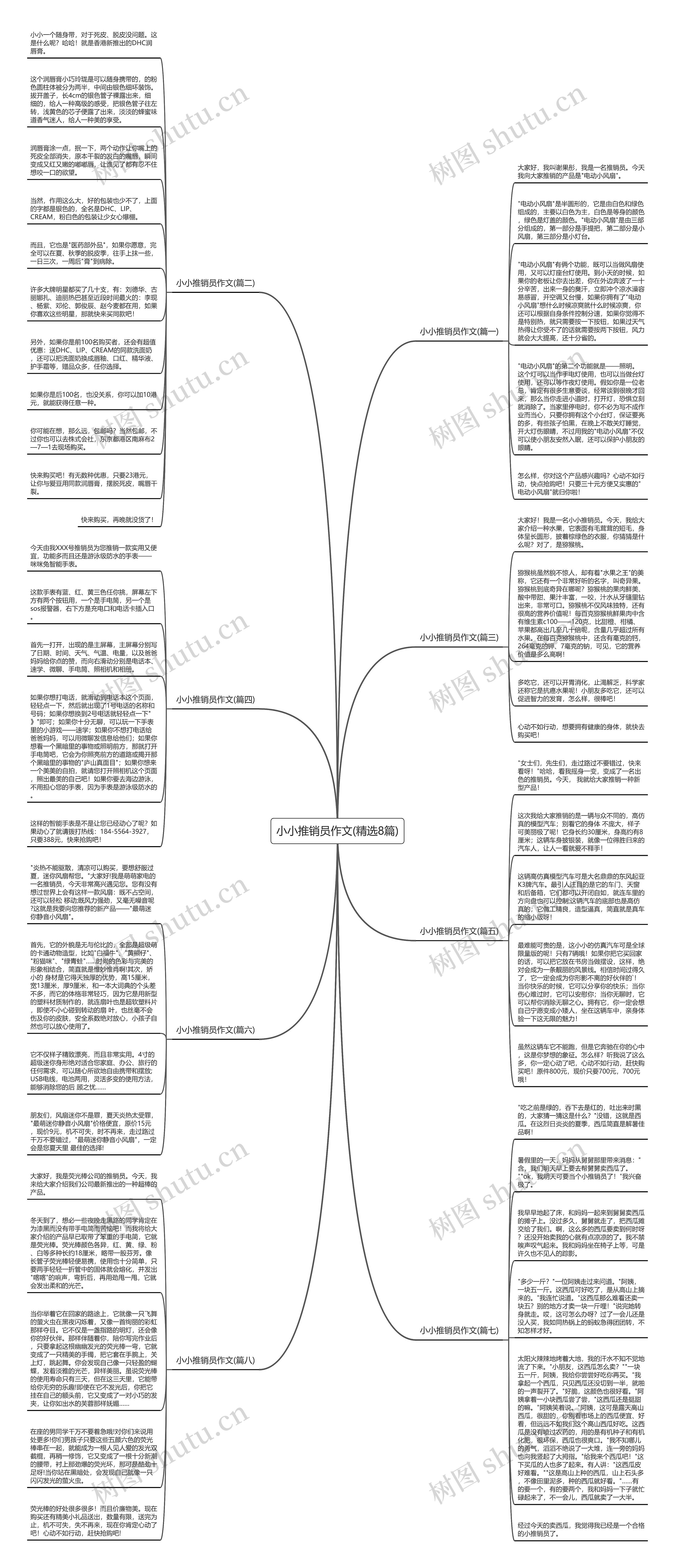 小小推销员作文(精选8篇)思维导图