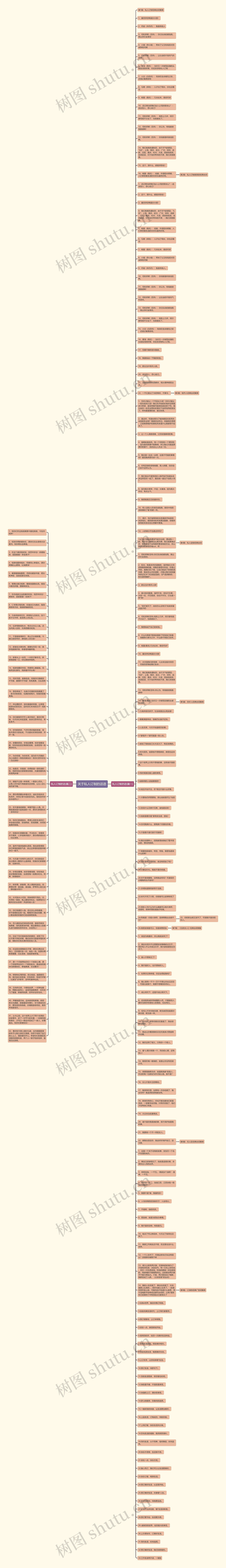 关于私人订制的话语思维导图