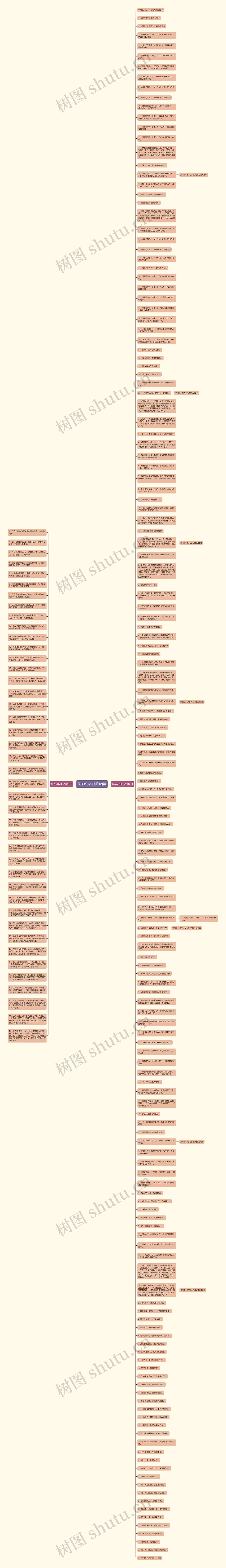 关于私人订制的话语思维导图高清图 关于私人订制的话语思维导图