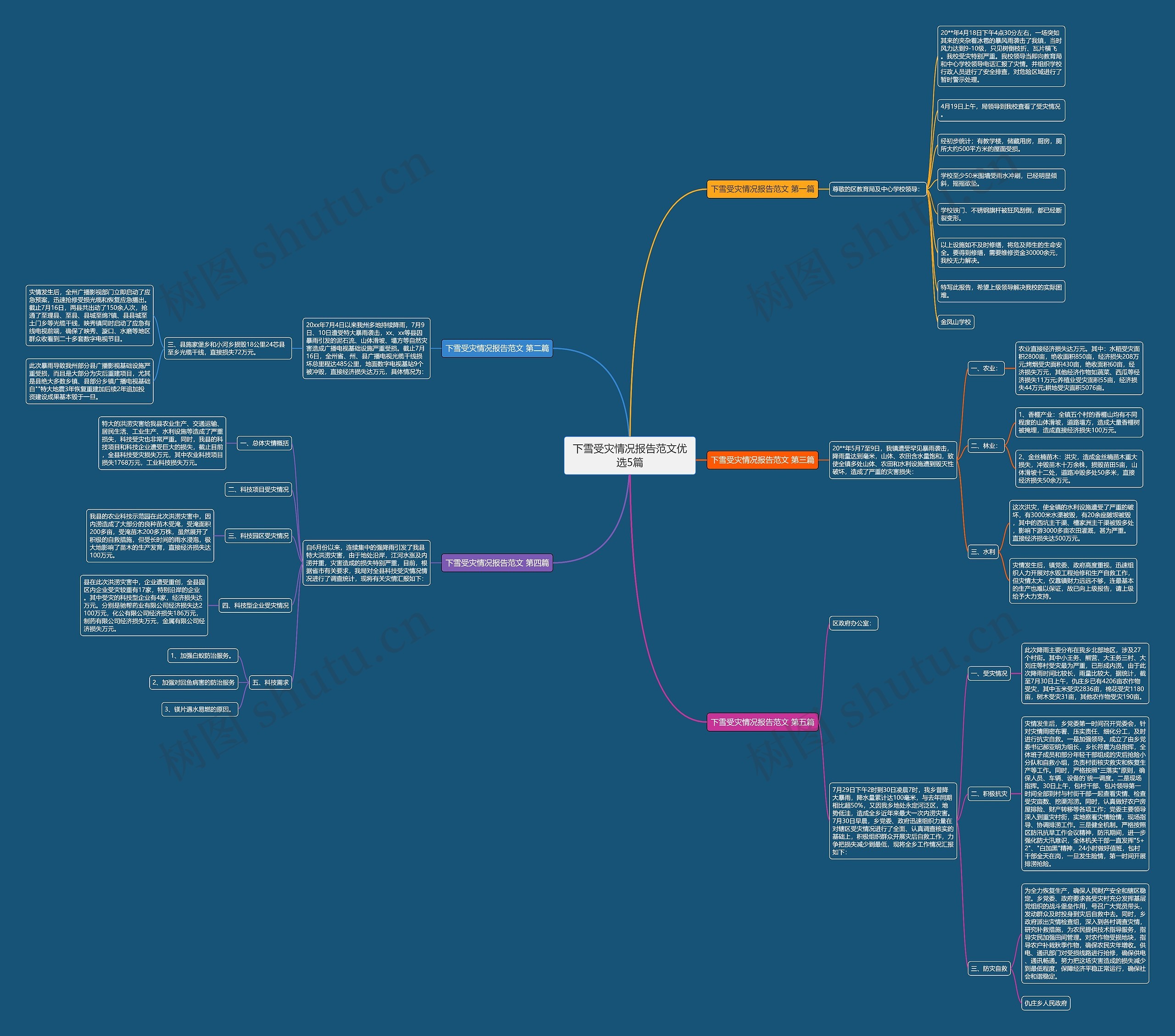 下雪受灾情况报告范文优选5篇 下雪受灾情况报告范文优选5篇