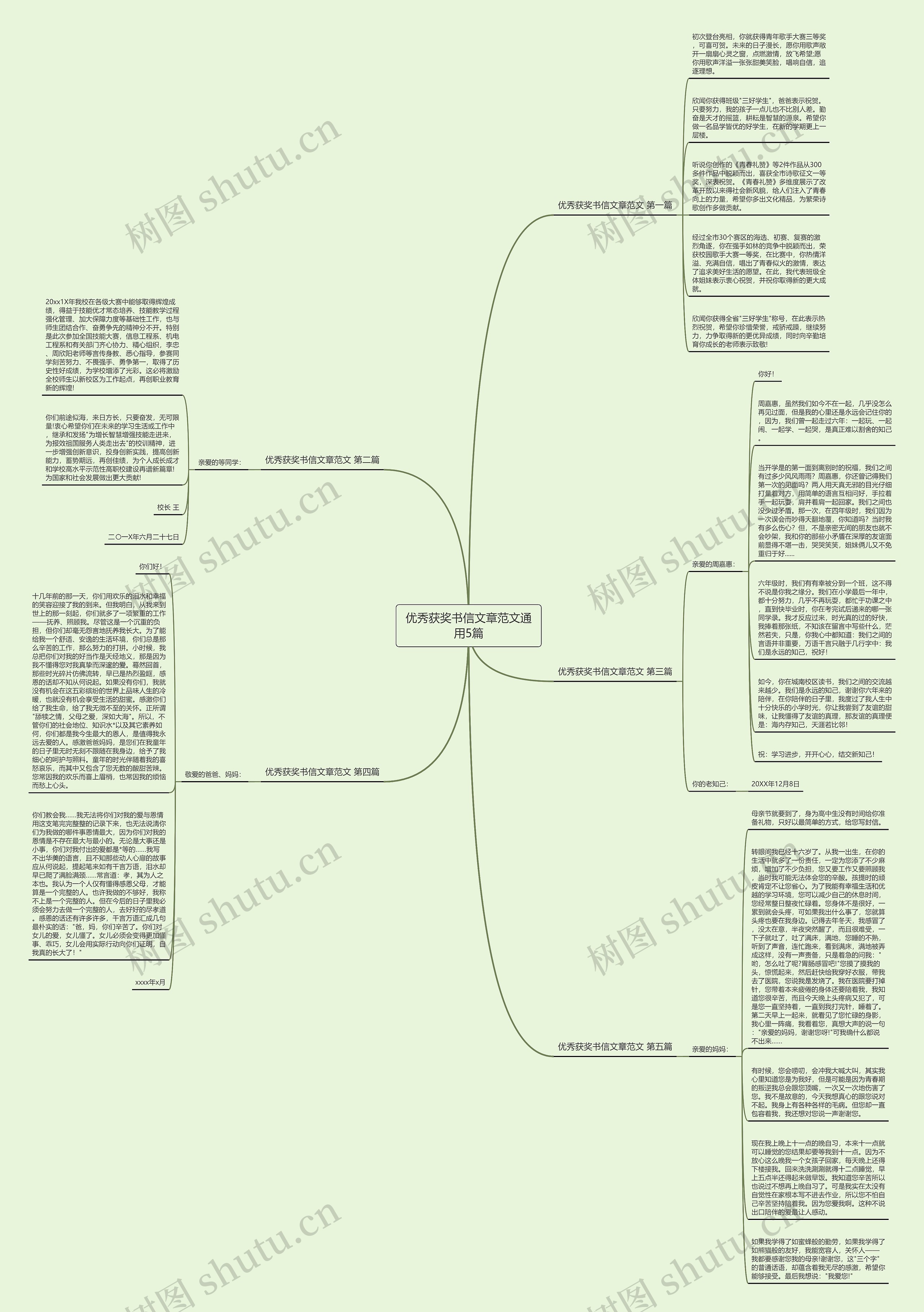 优秀获奖书信文章范文通用5篇思维导图