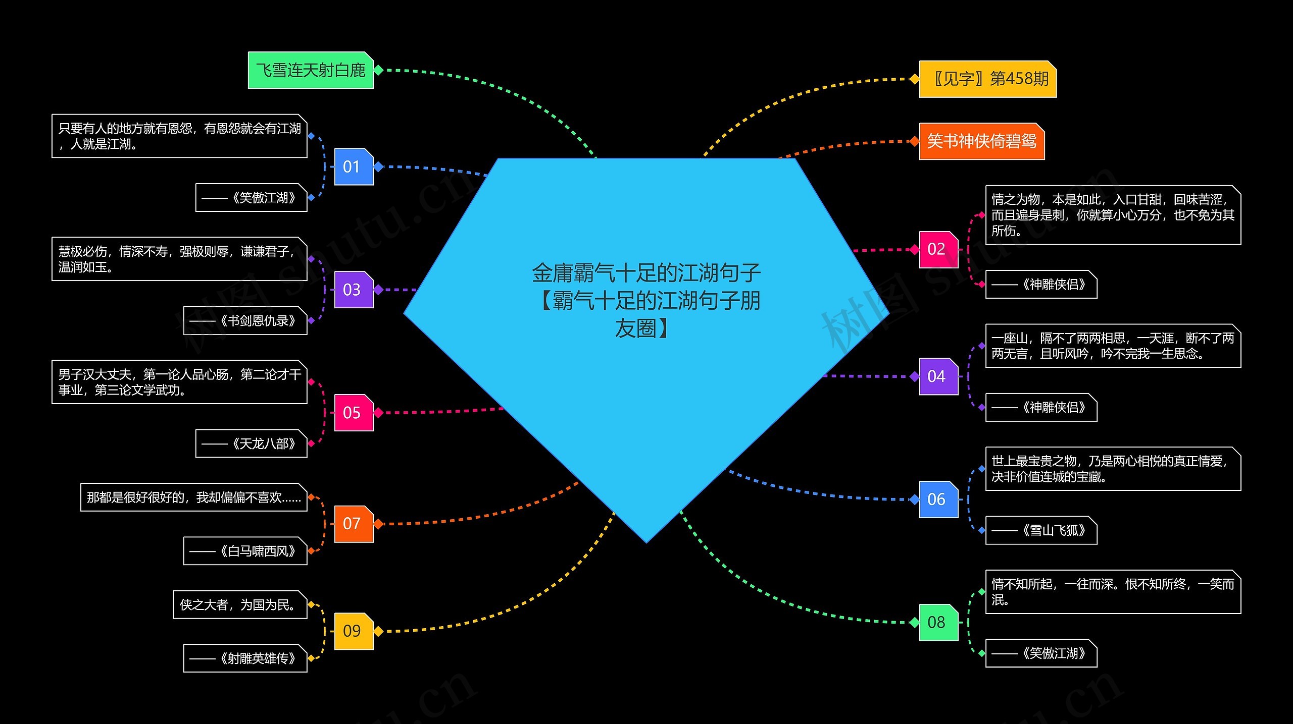 金庸霸气十足的江湖句子【霸气十足的江湖句子朋友圈】思维导图