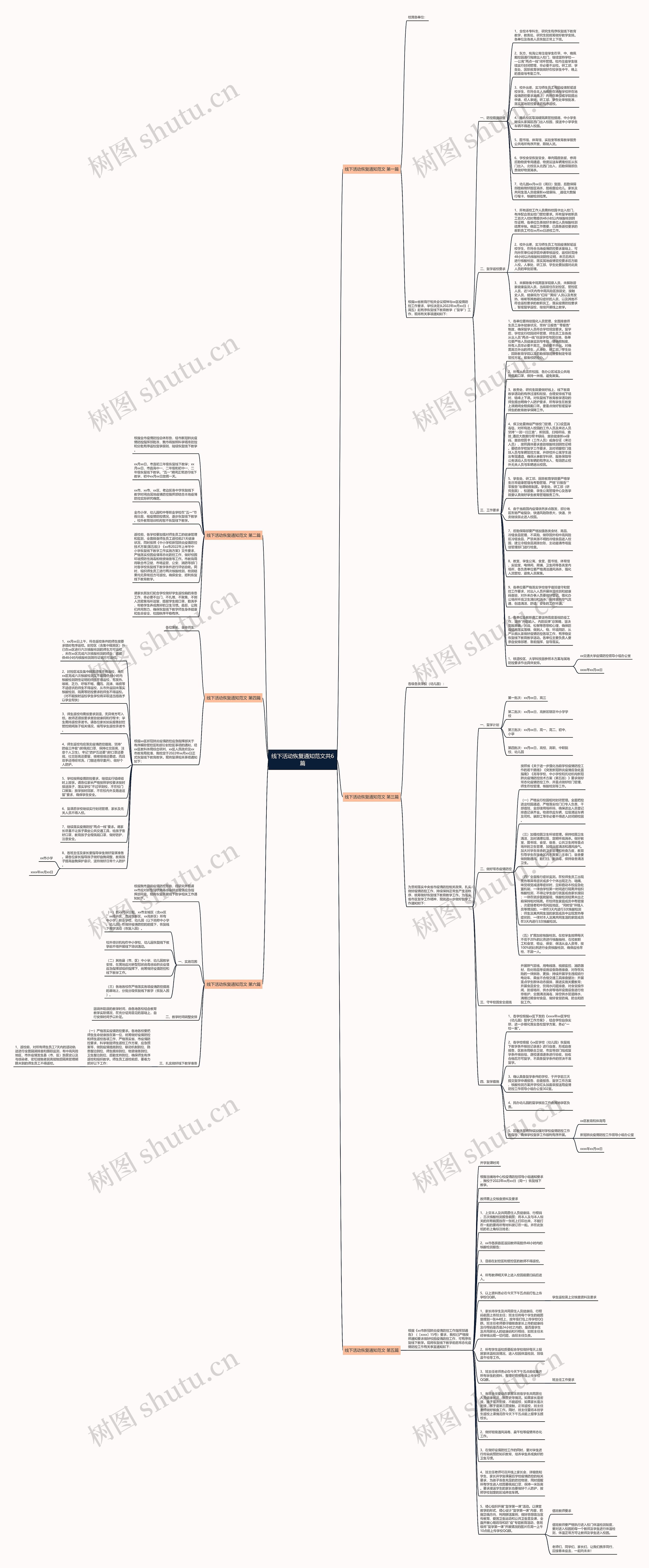 线下活动恢复通知范文共6篇思维导图
