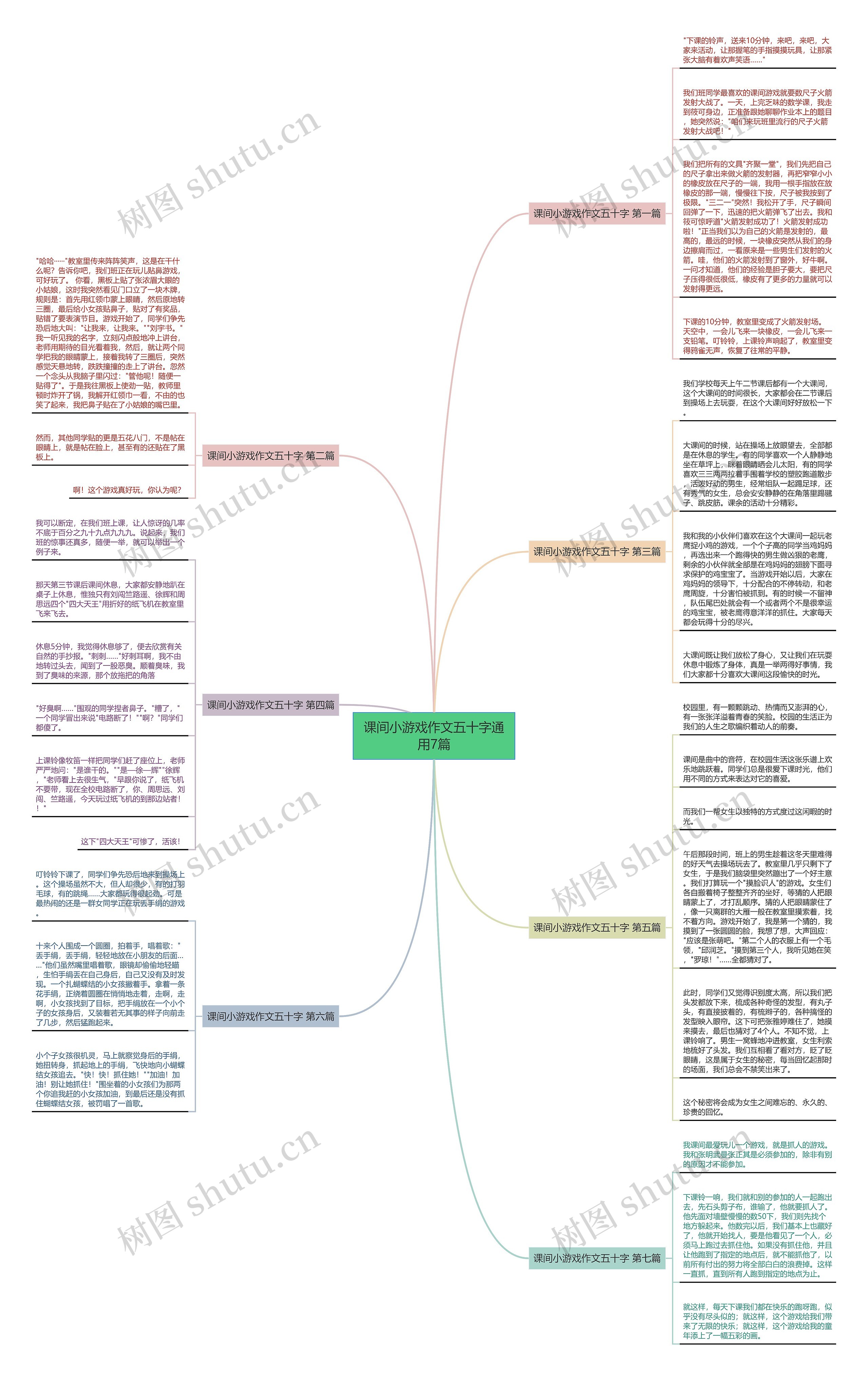 课间小游戏作文五十字通用7篇思维导图高清图 课间小游戏作文五十字通用7篇思维导图