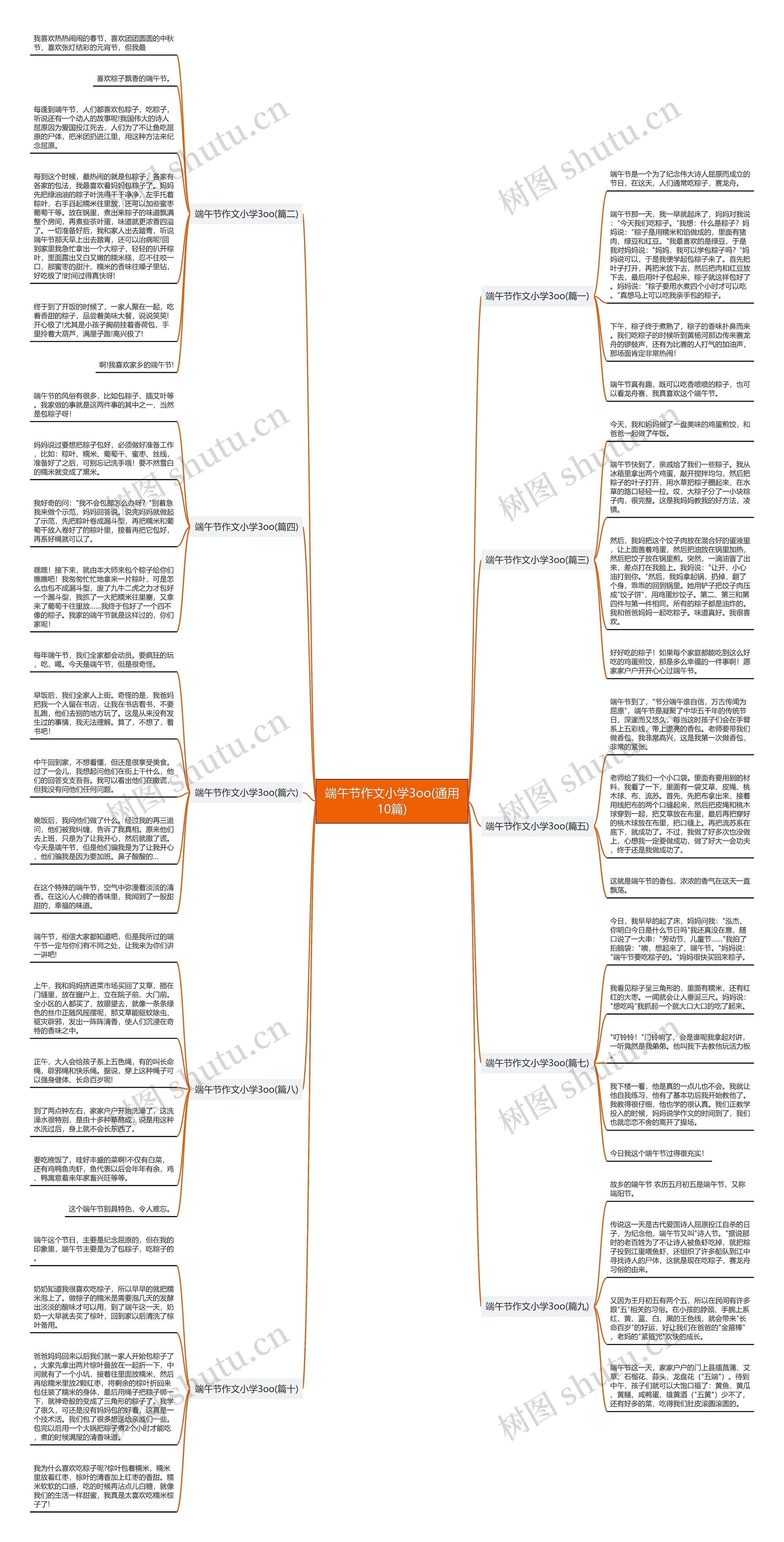 端午节作文小学3oo(通用10篇)思维导图
