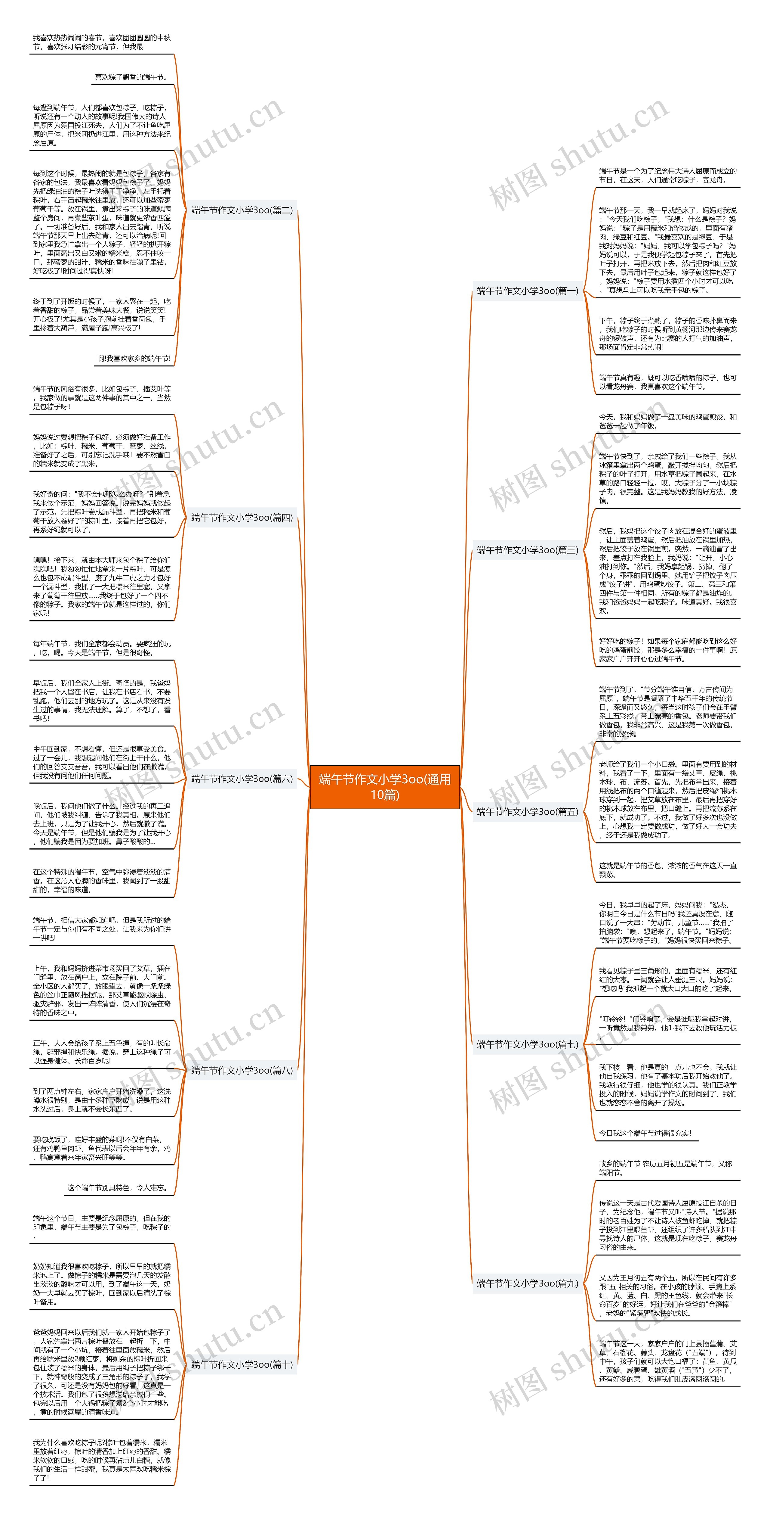 端午节作文小学3oo(通用10篇) 端午节作文小学3oo(通用10篇)