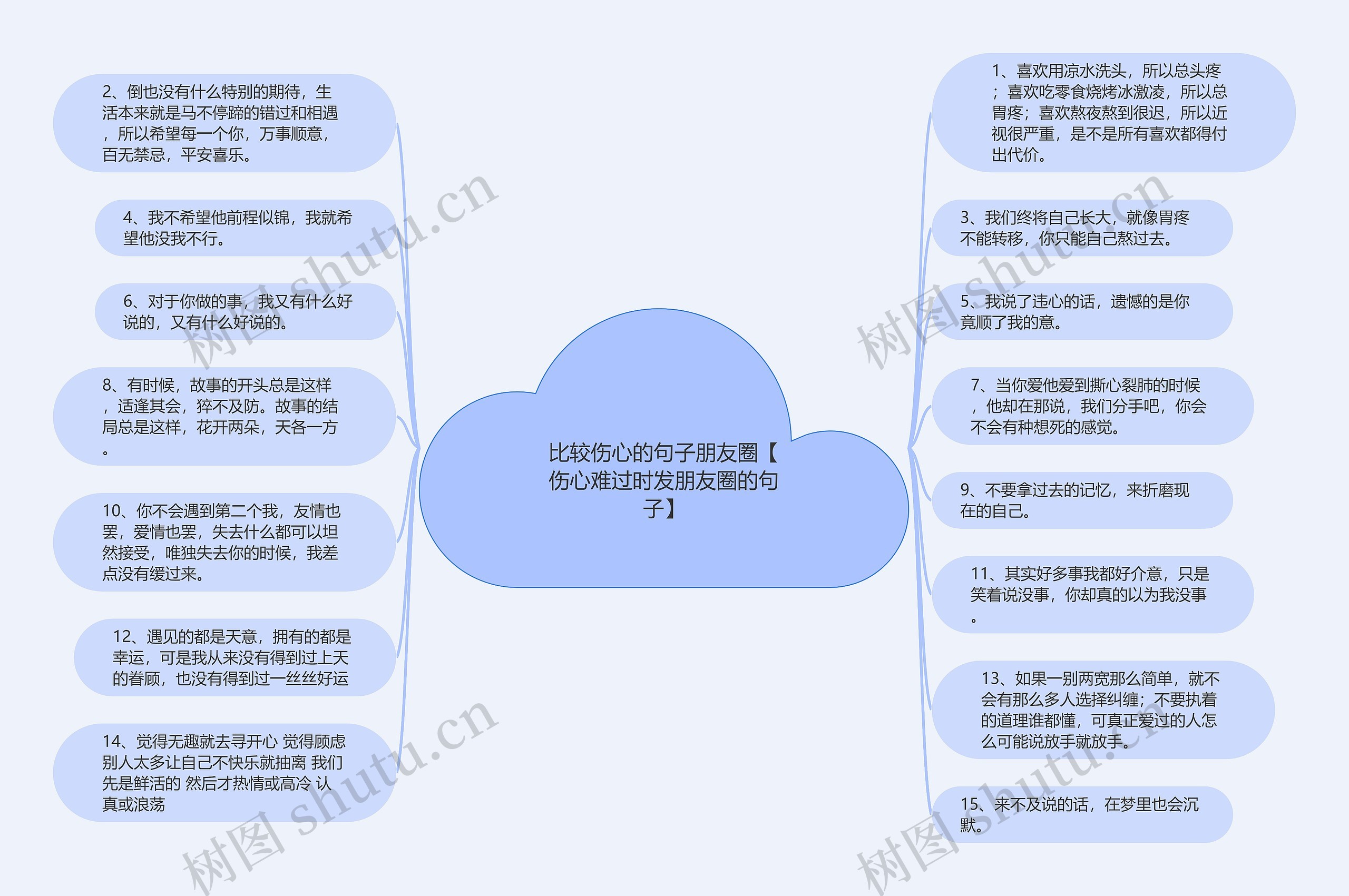 比较伤心的句子朋友圈【伤心难过时发朋友圈的句子】思维导图