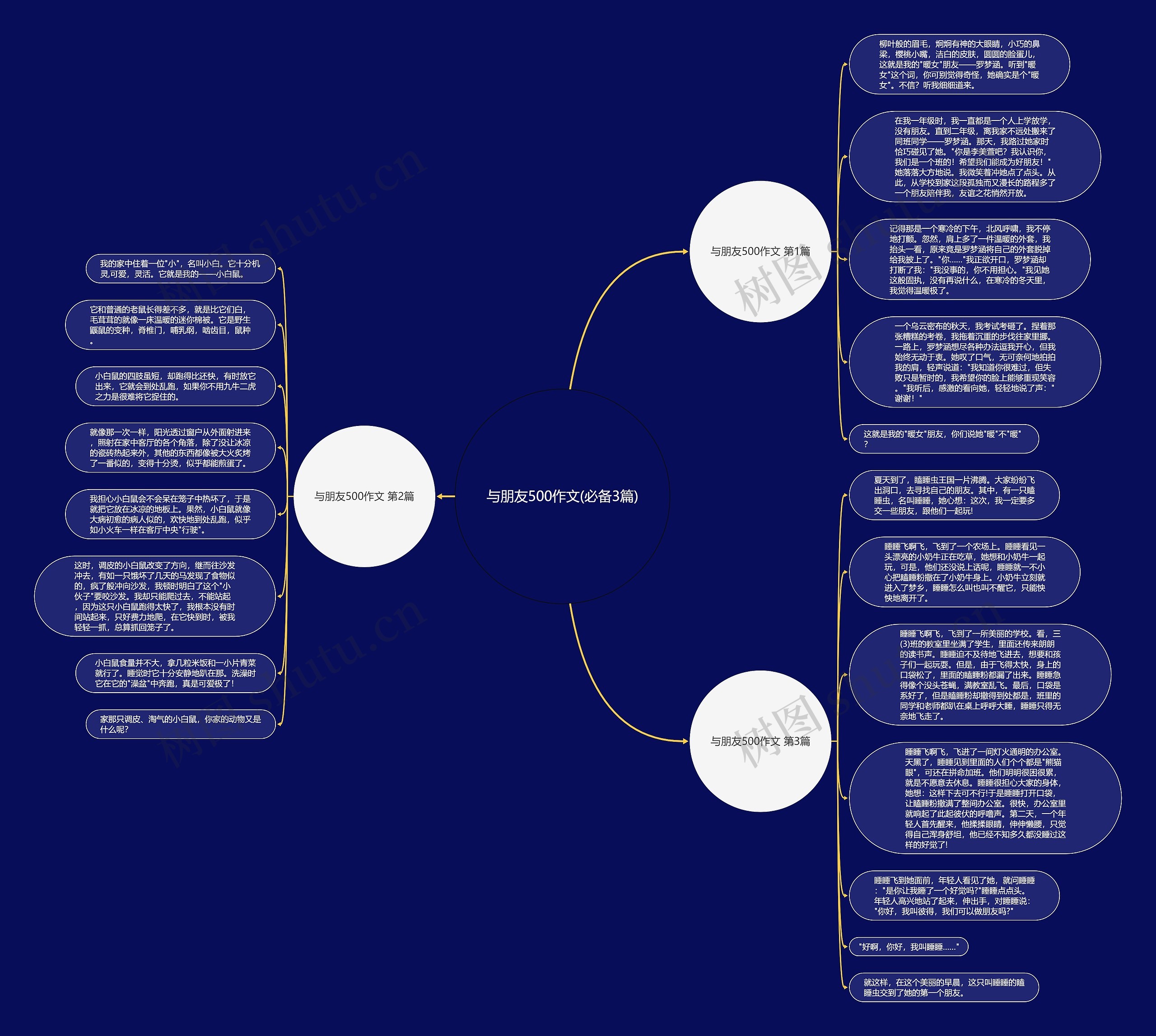 与朋友500作文(必备3篇)思维导图
