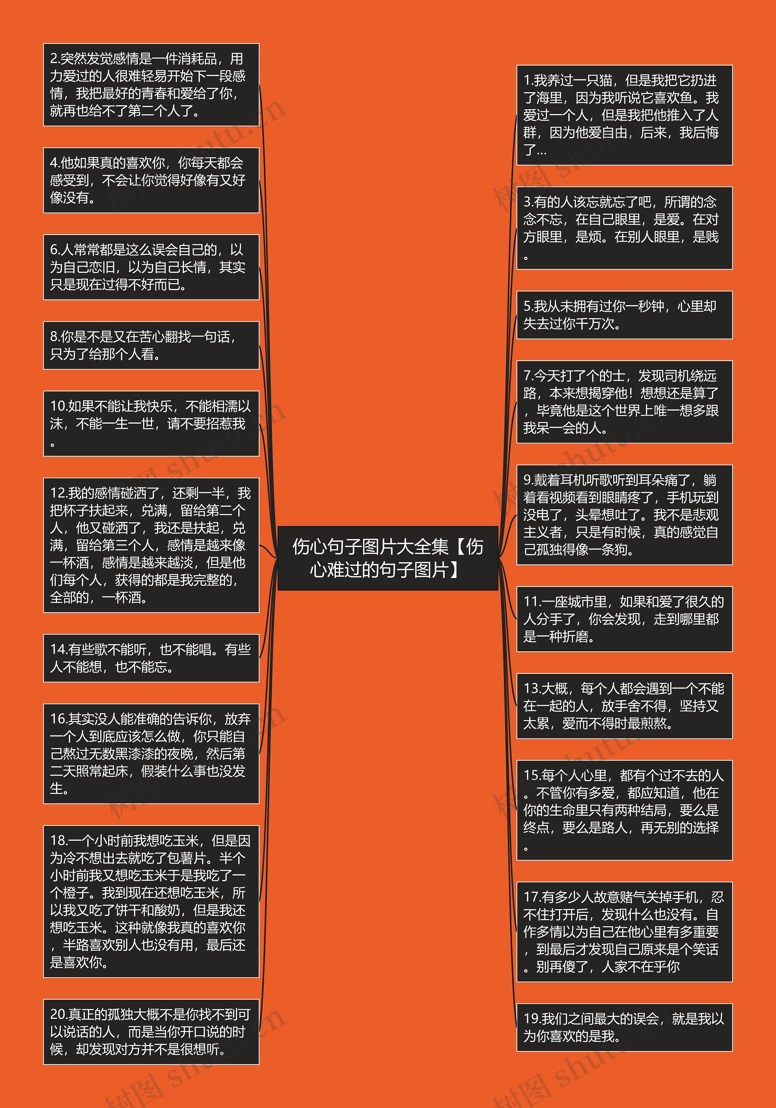 伤心句子图片大全集【伤心难过的句子图片】思维导图