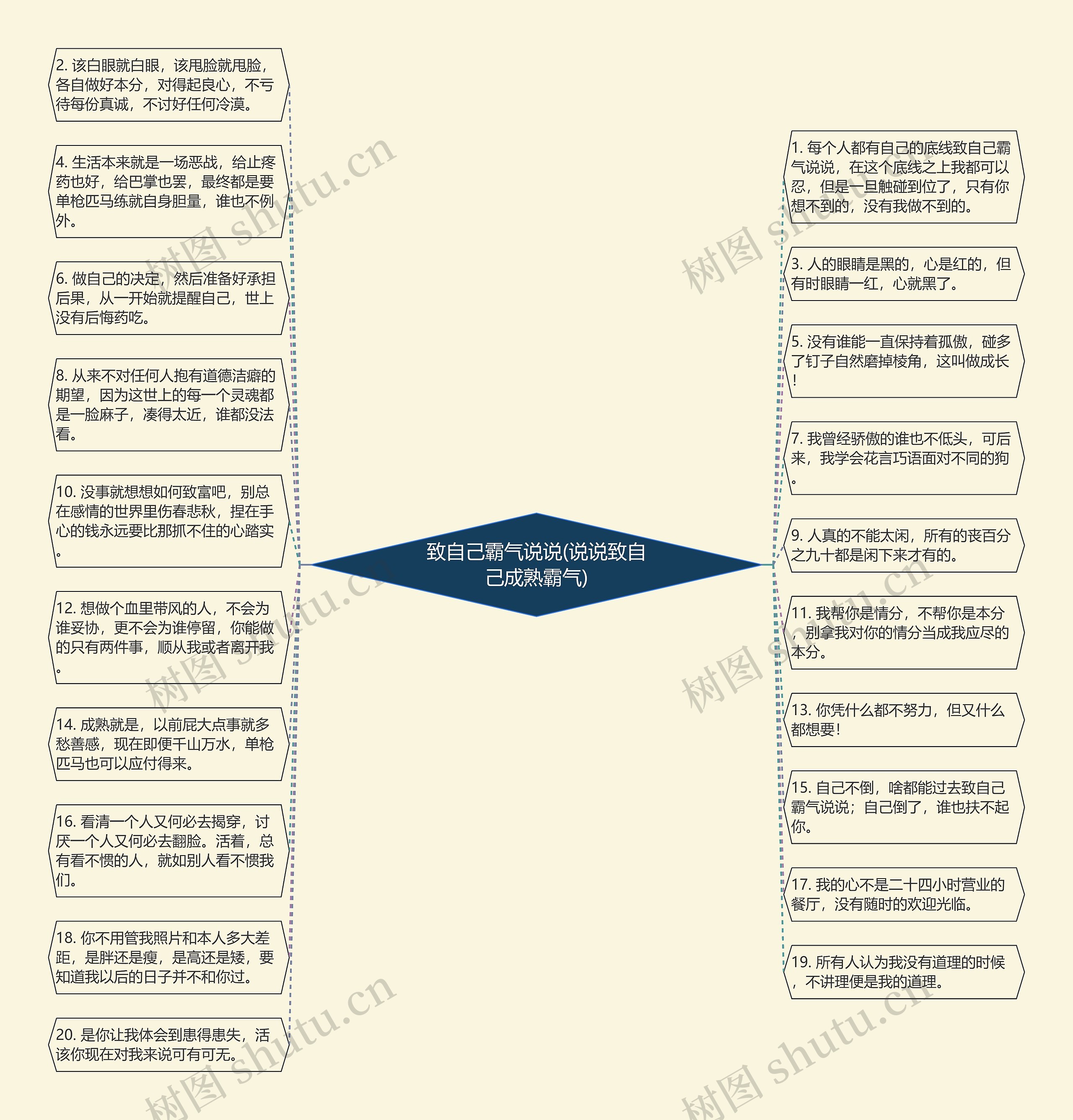 致自己霸气说说(说说致自己成熟霸气)思维导图