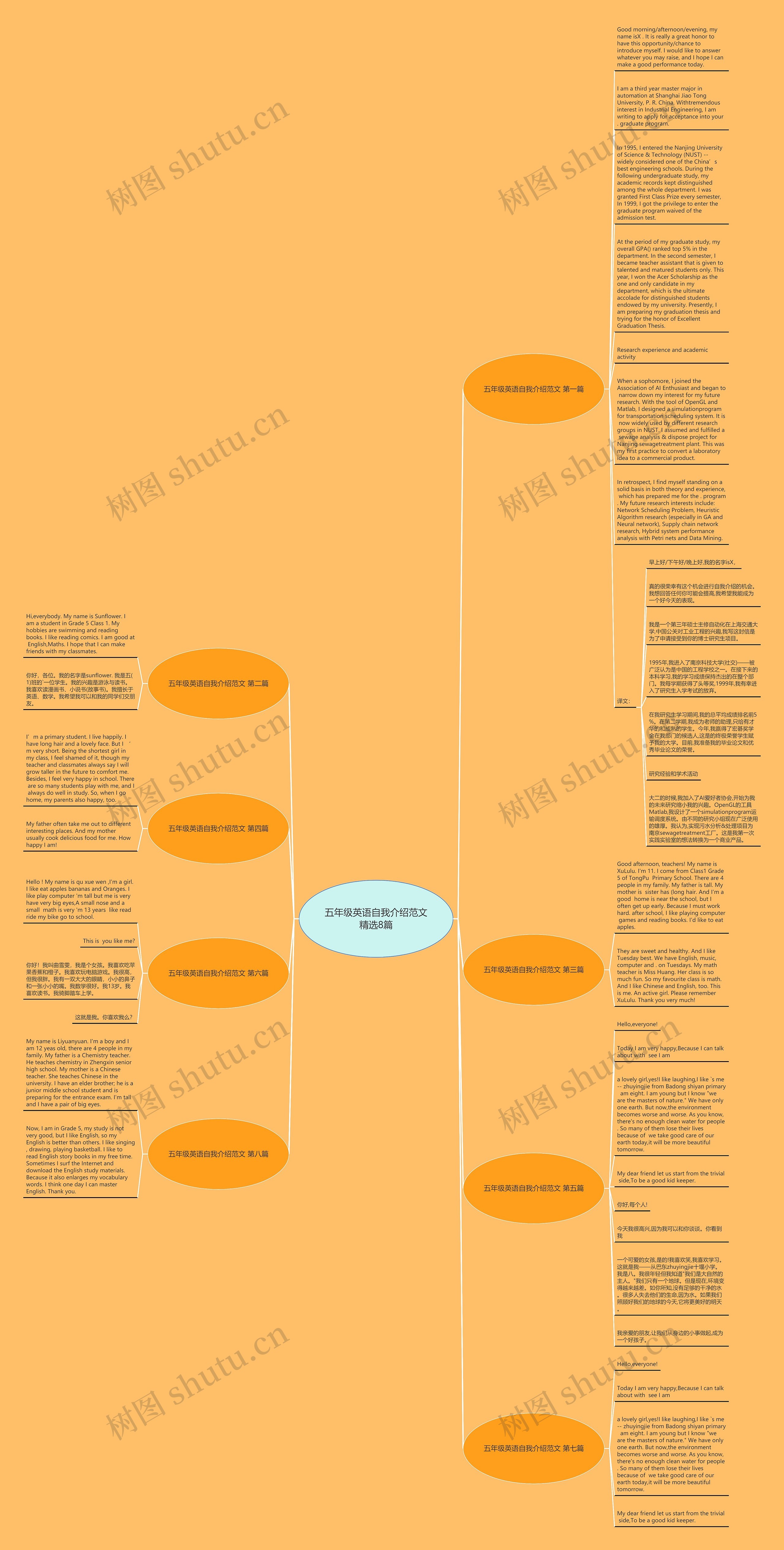 五年级英语自我介绍范文精选8篇思维导图