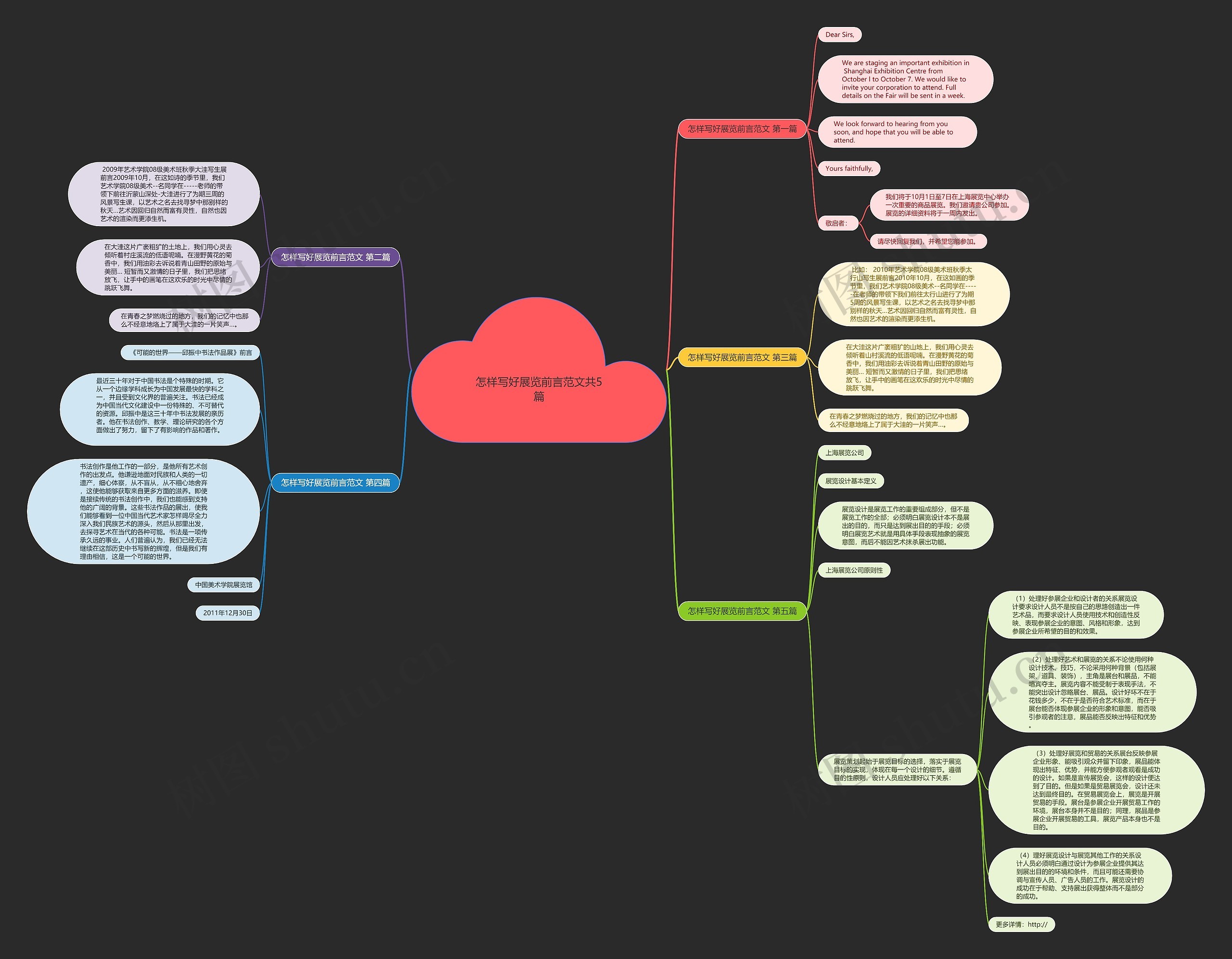 怎样写好展览前言范文共5篇思维导图