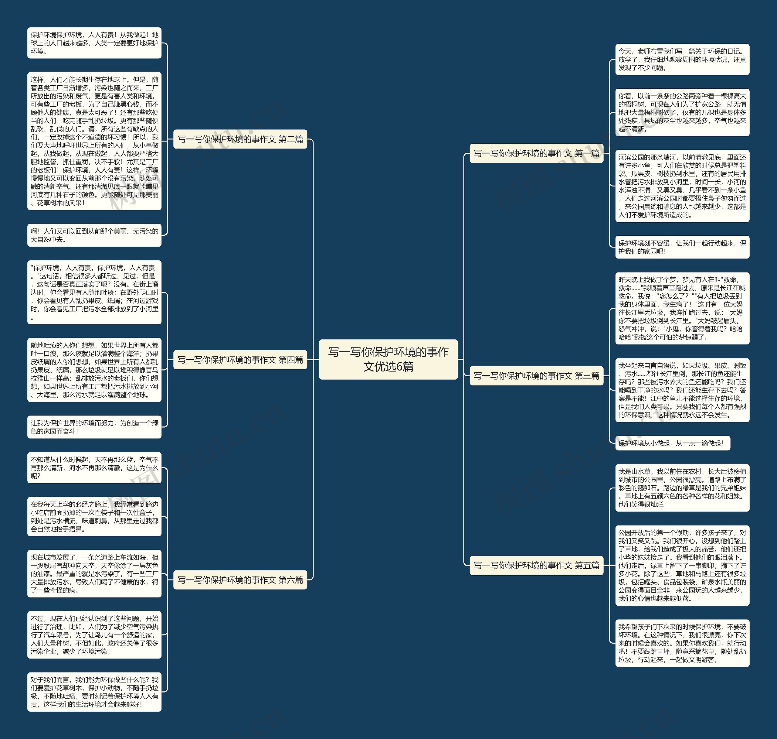 写一写你保护环境的事作文优选6篇 写一写你保护环境的事作文优选6篇