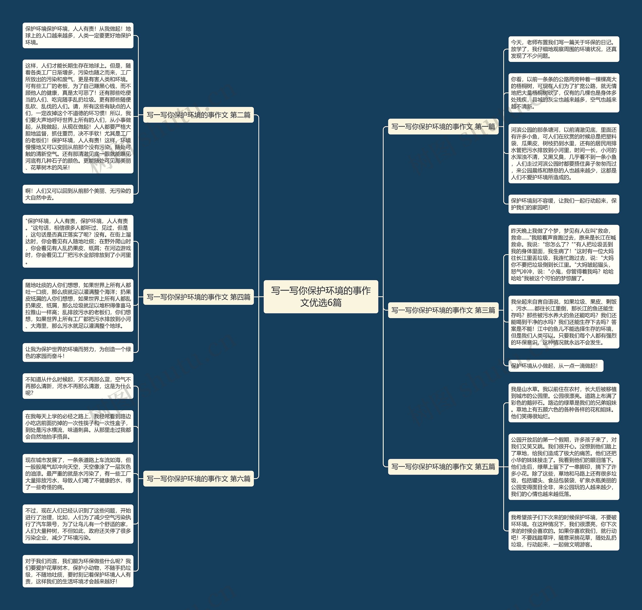 写一写你保护环境的事作文优选6篇思维导图