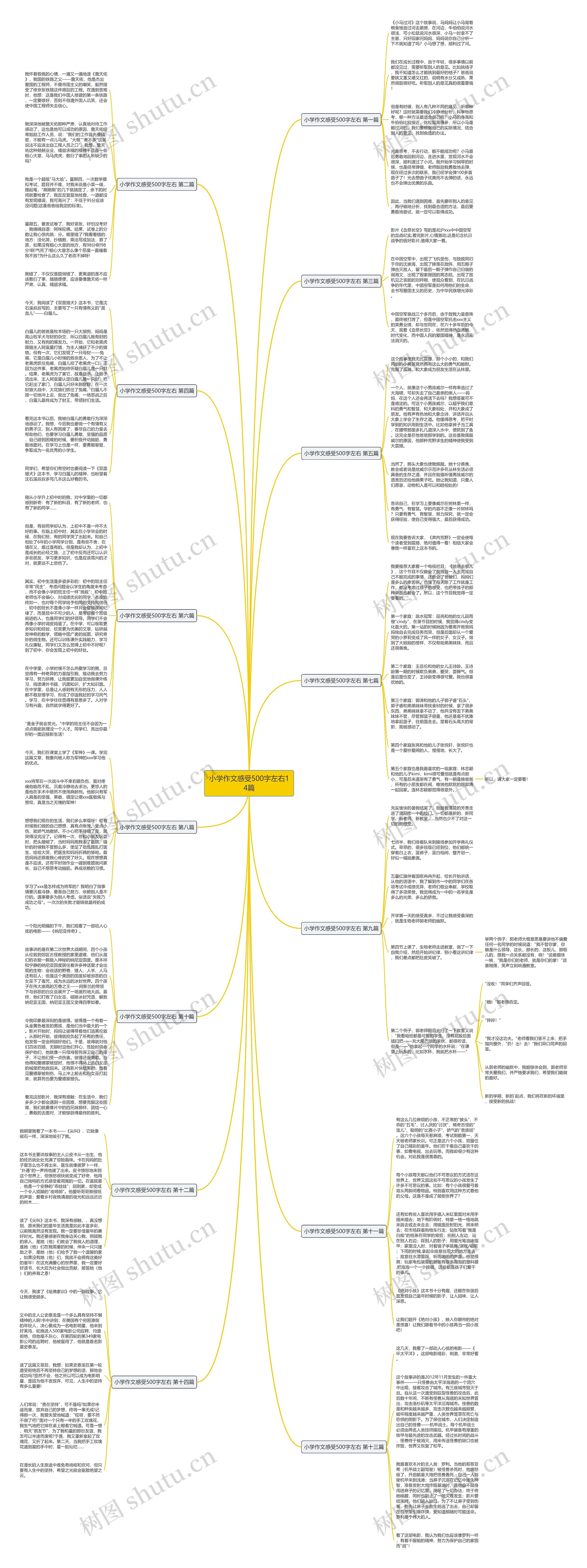 小学作文感受500字左右14篇思维导图