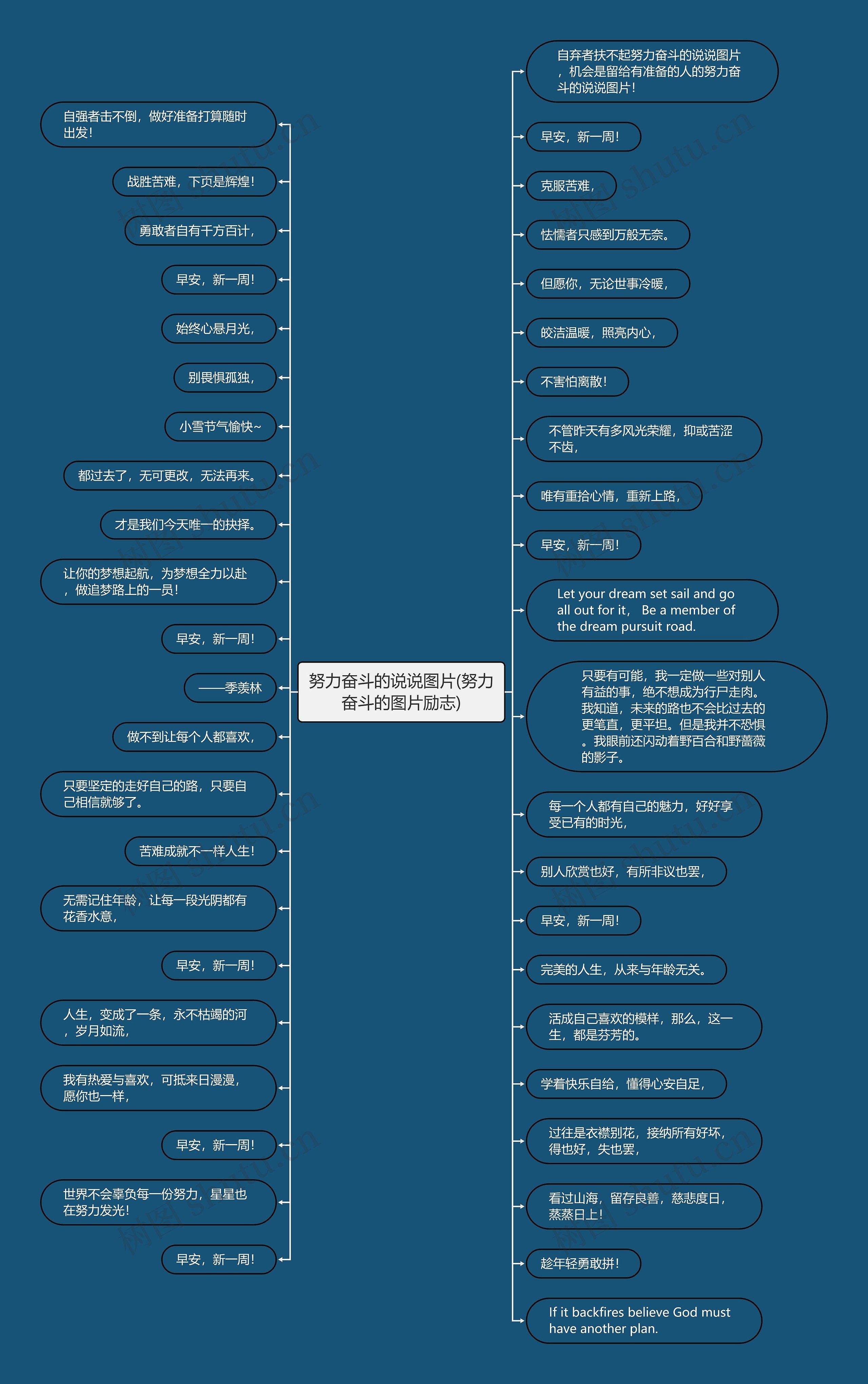 努力奋斗的说说图片(努力奋斗的图片励志)思维导图