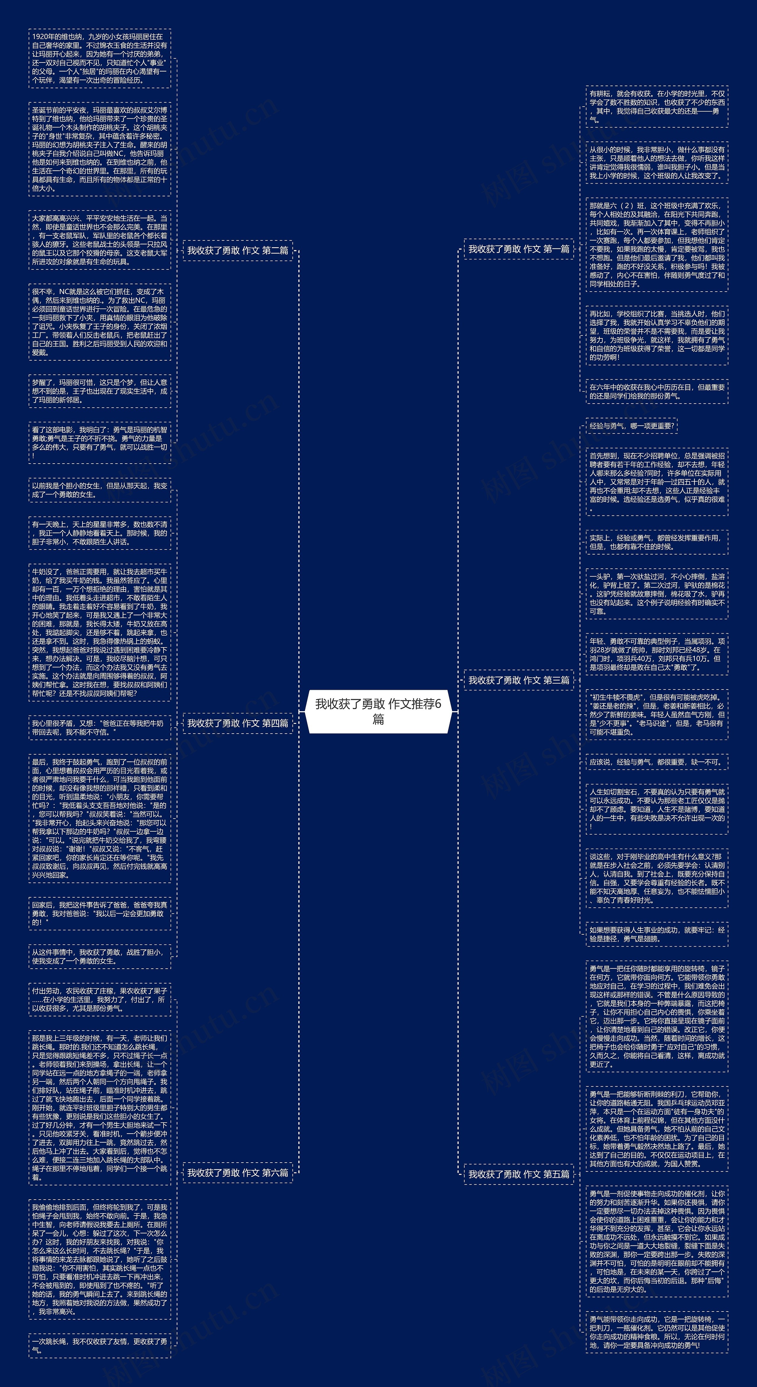 我收获了勇敢 作文推荐6篇思维导图