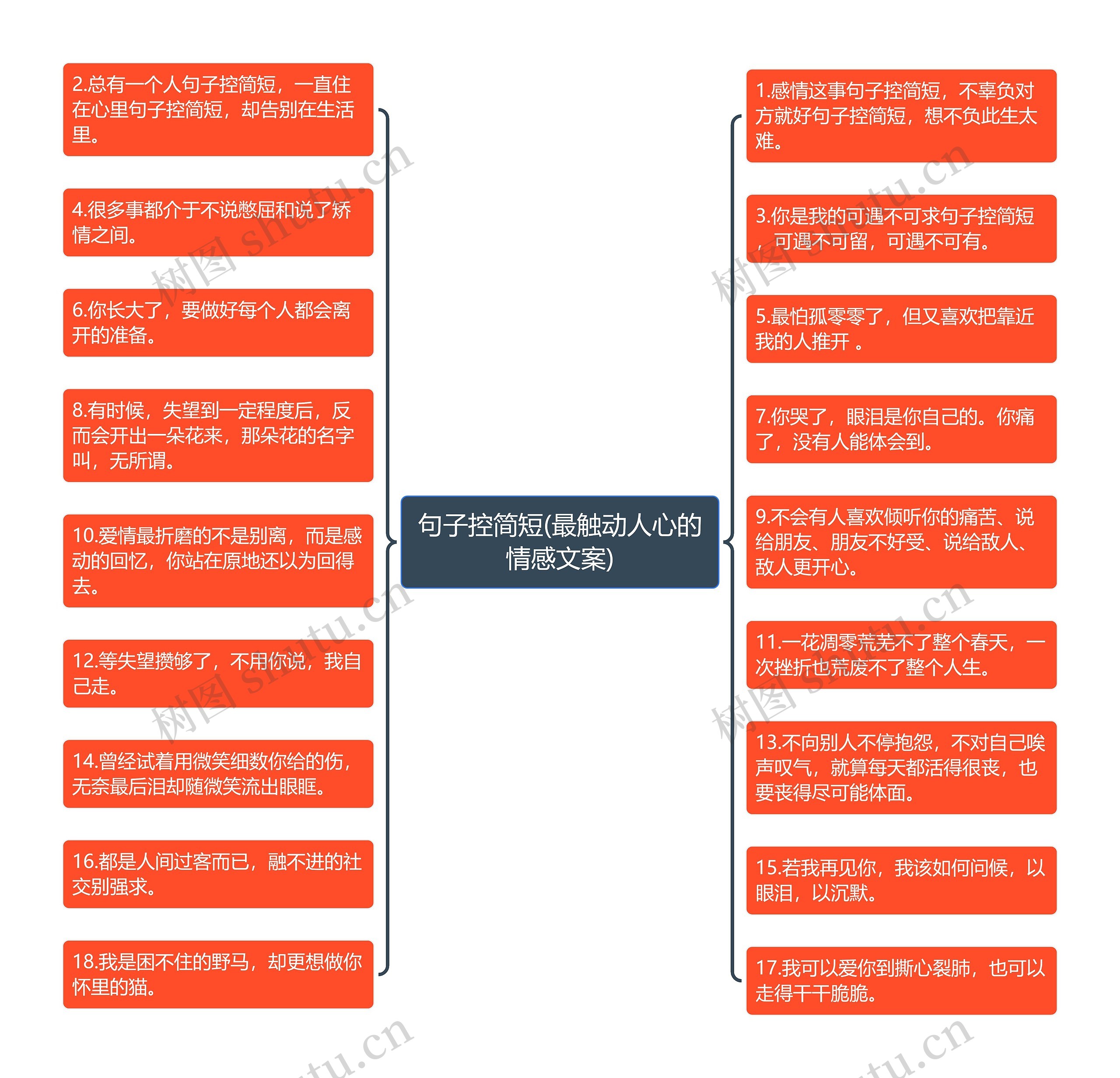 句子控简短(最触动人心的情感文案)思维导图