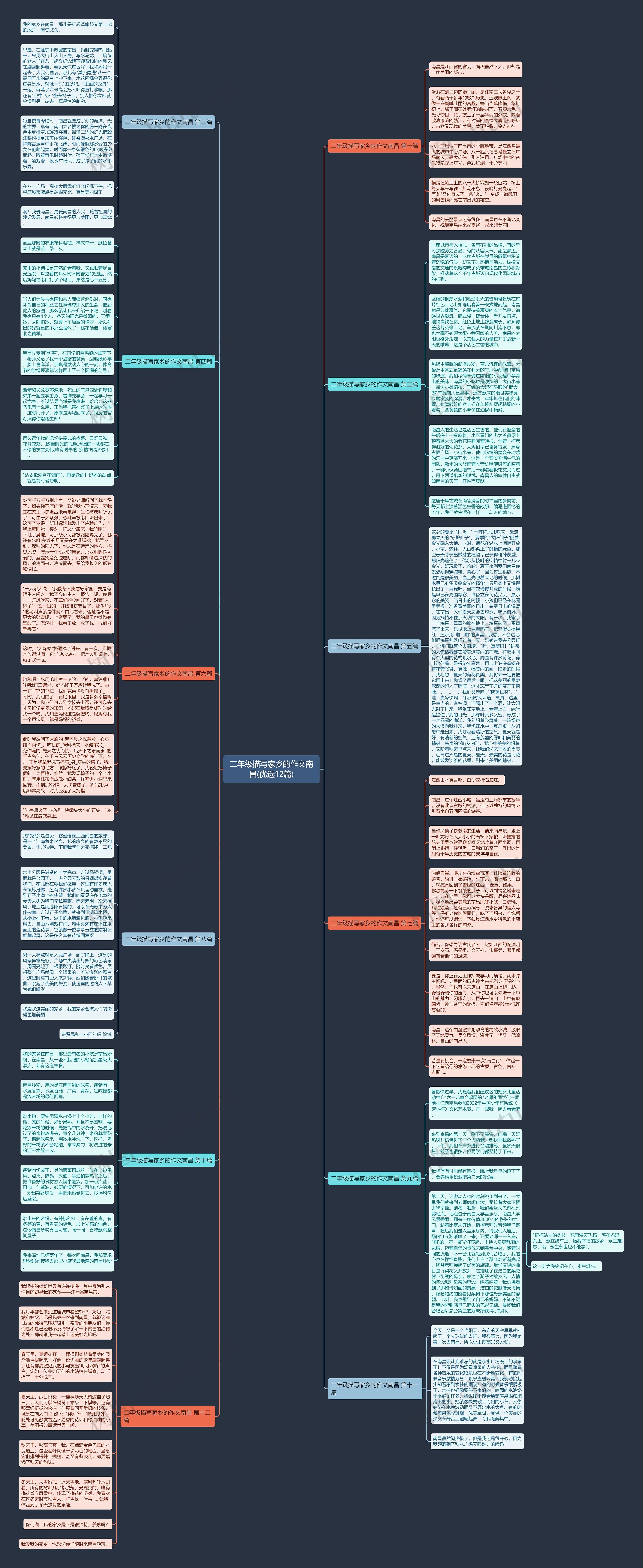 二年级描写家乡的作文南昌(优选12篇)思维导图