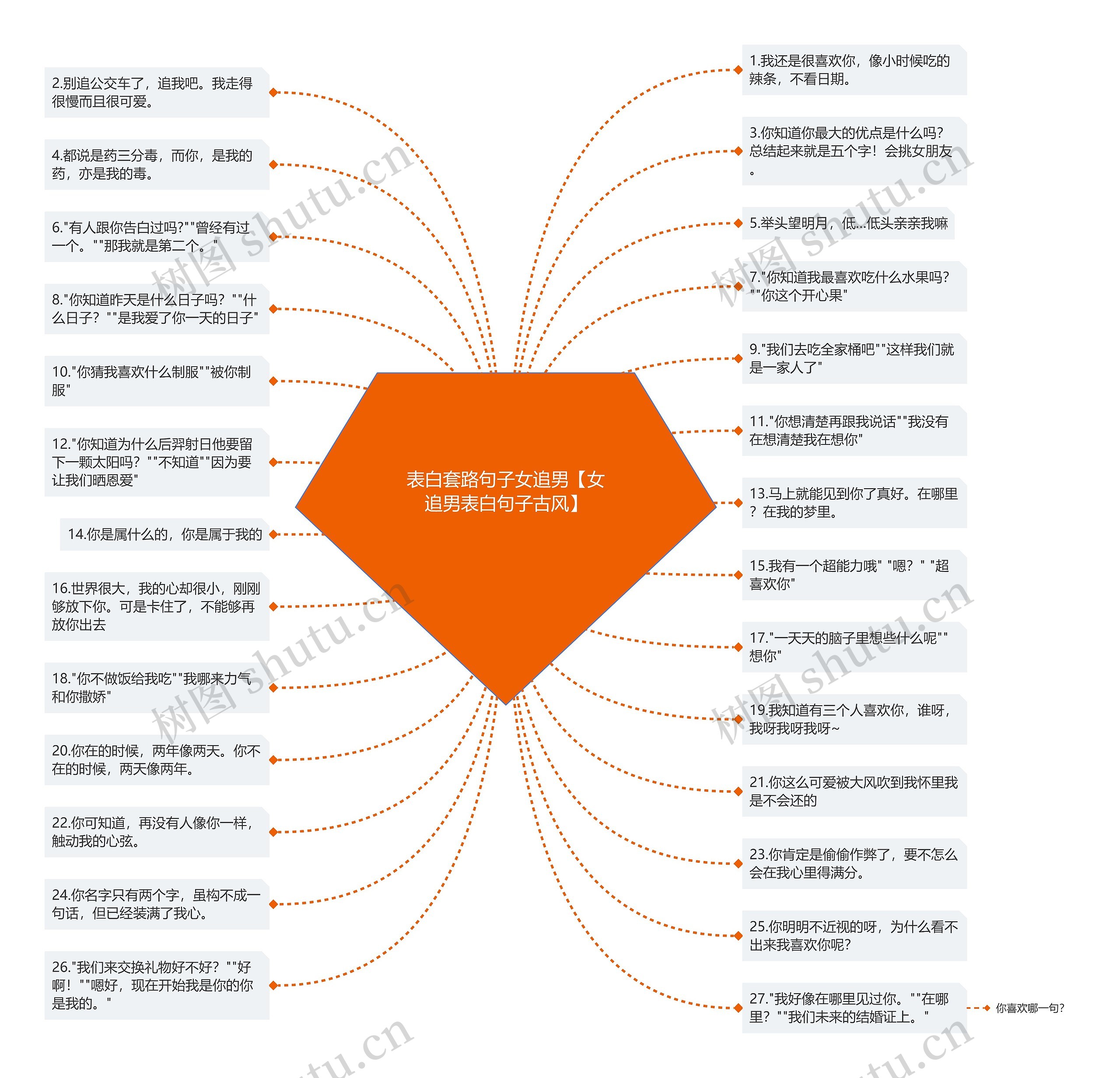 表白套路句子女追男【女追男表白句子古风】 表白套路句子女追男【女追男表白句子古风】