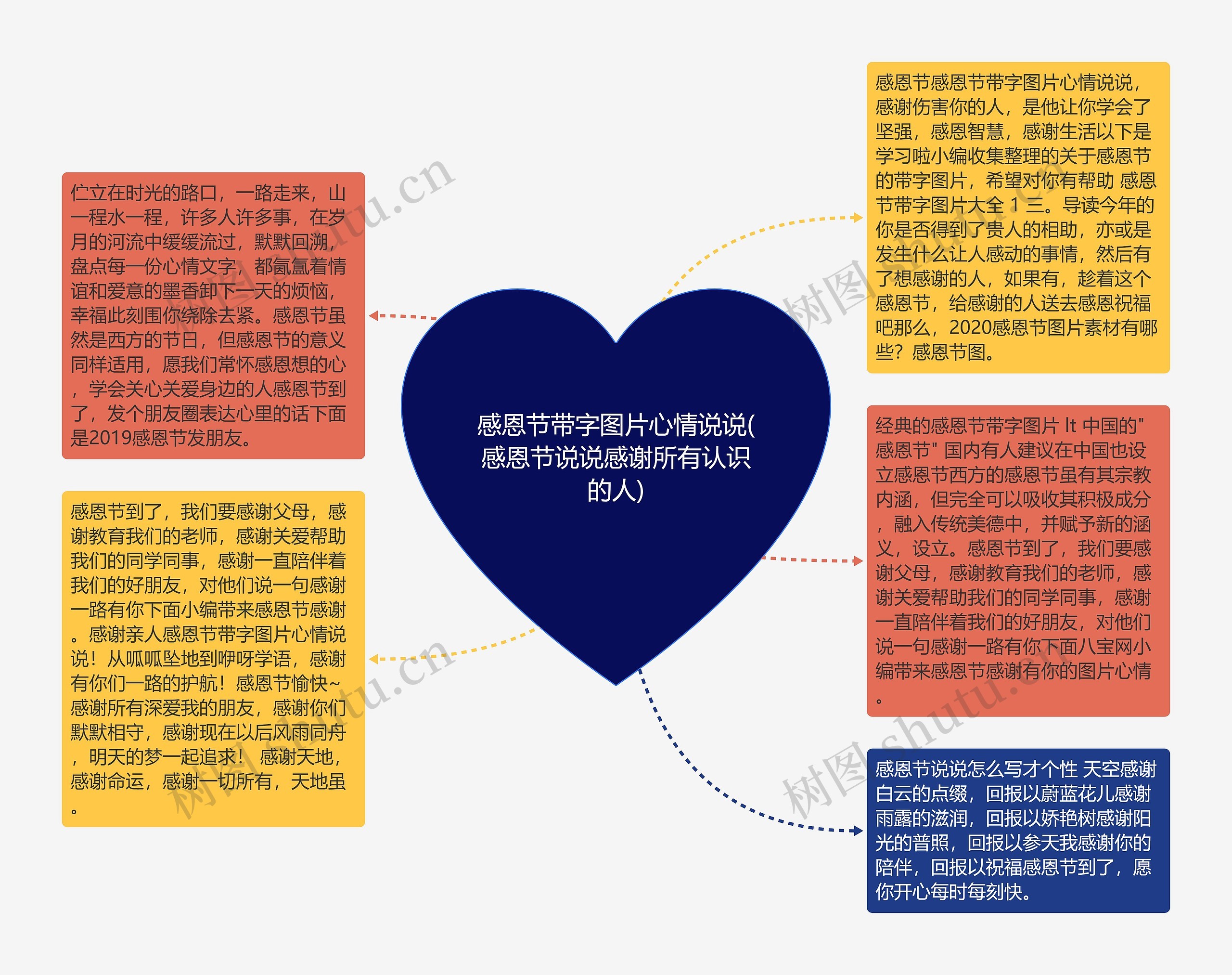 感恩节带字图片心情说说(感恩节说说感谢所有认识的人)思维导图高清图 感恩节带字图片心情说说(感恩节说说感谢所有认识的人)思维导图