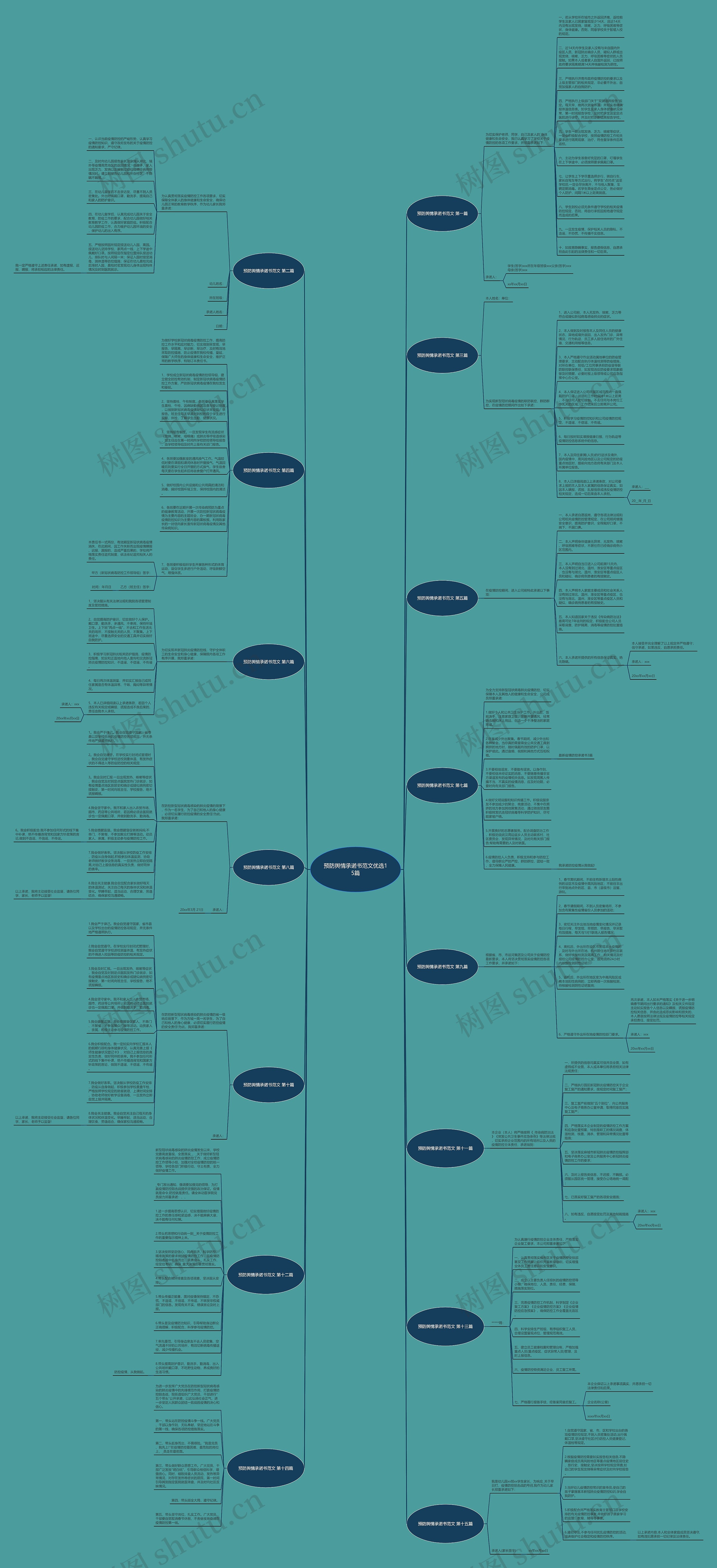 预防舆情承诺书范文优选15篇思维导图