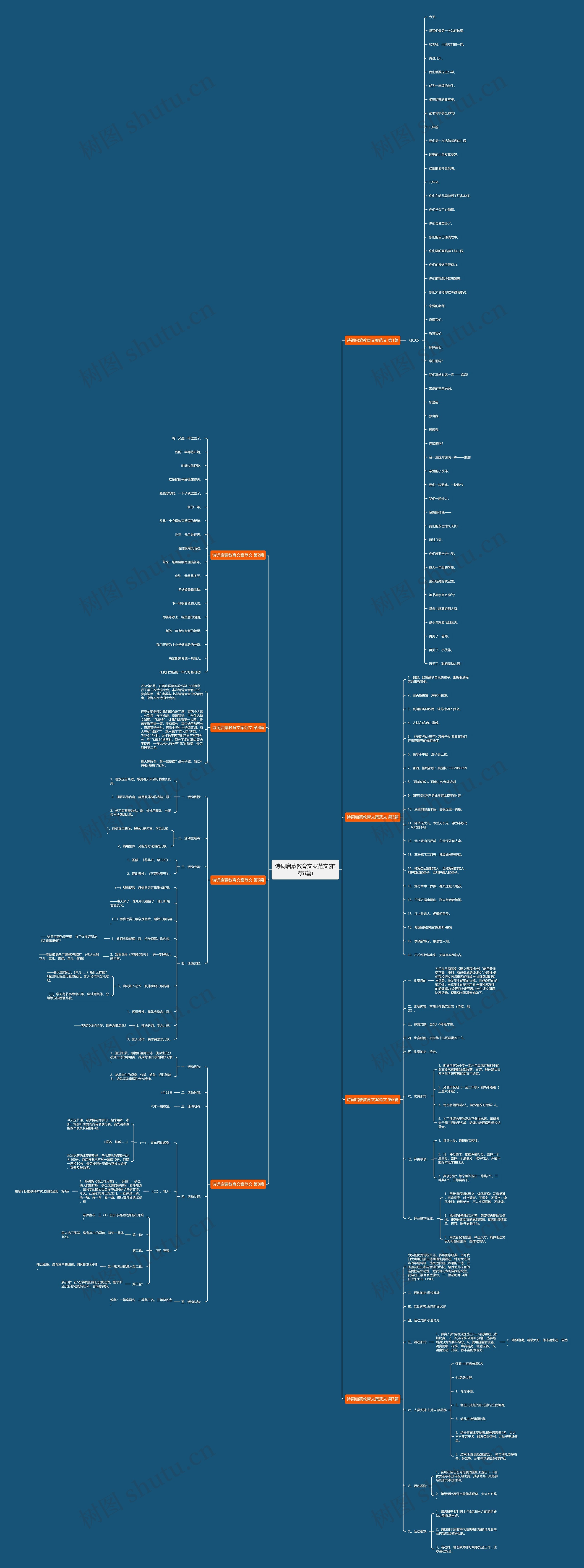 诗词启蒙教育文案范文(推荐8篇)思维导图