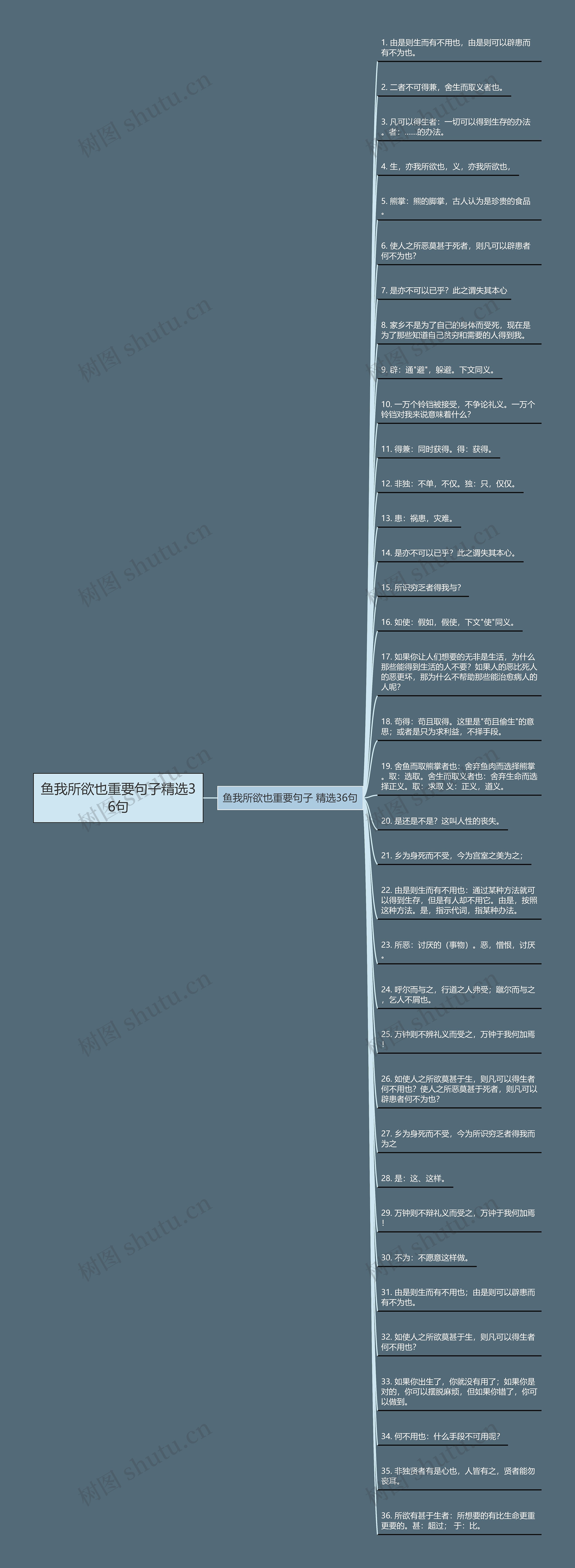 鱼我所欲也重要句子精选36句