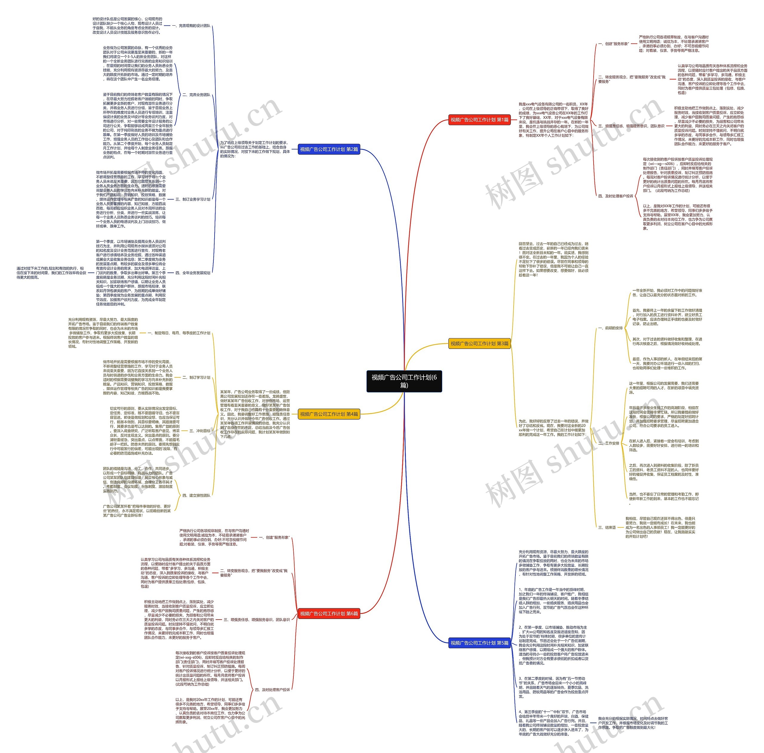 视频广告公司工作计划(6篇)思维导图