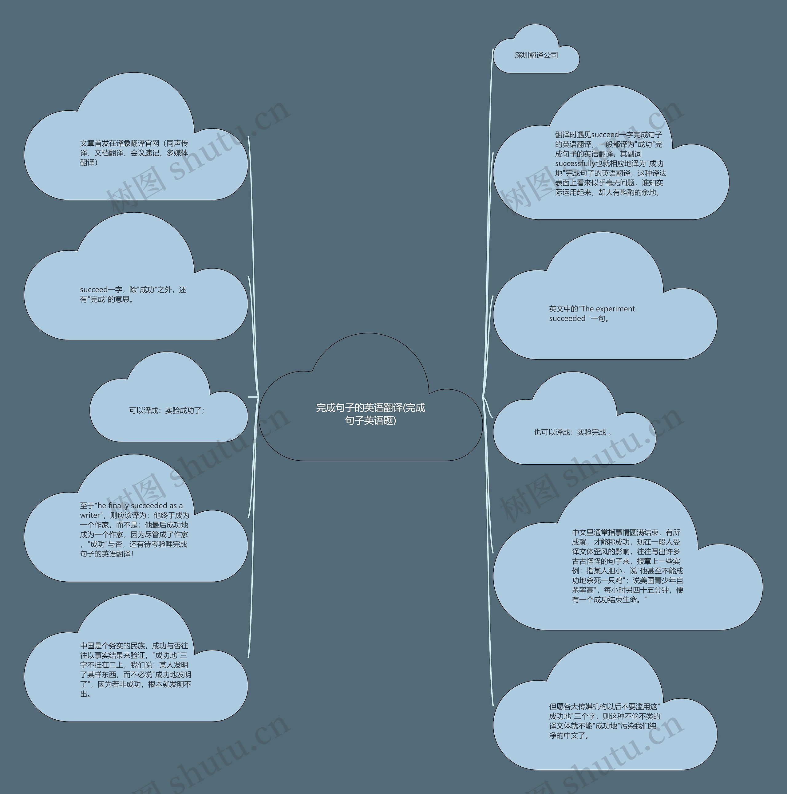 完成句子的英语翻译(完成句子英语题) 完成句子的英语翻译(完成句子英语题)