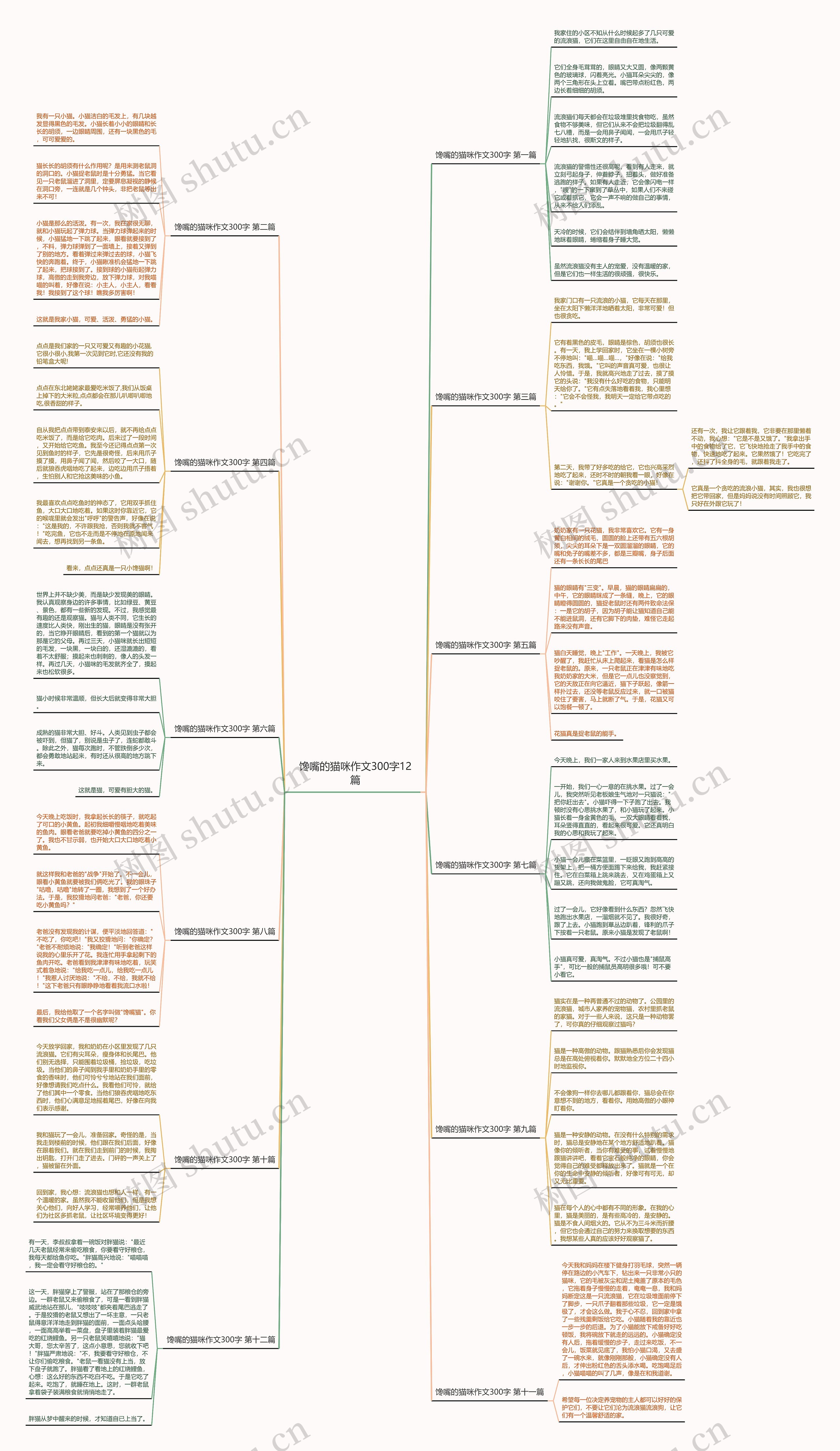 馋嘴的猫咪作文300字12篇 馋嘴的猫咪作文300字12篇