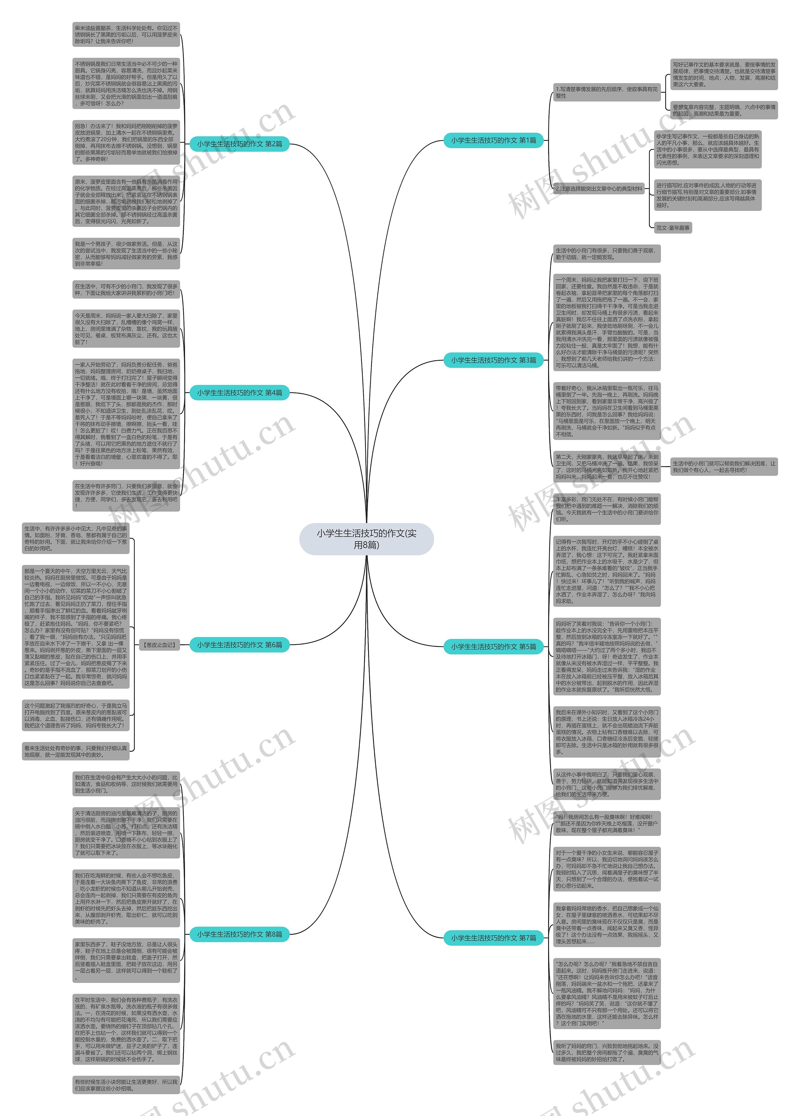 小学生生活技巧的作文(实用8篇)思维导图